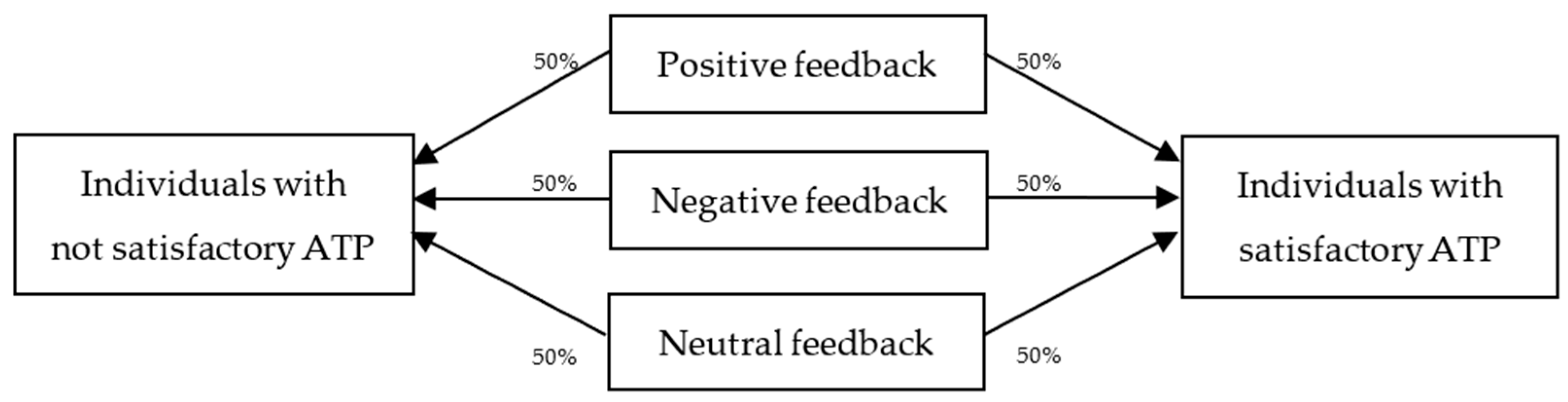 Behavsci 15 00511 g002 Behavsci 15 00511 g002