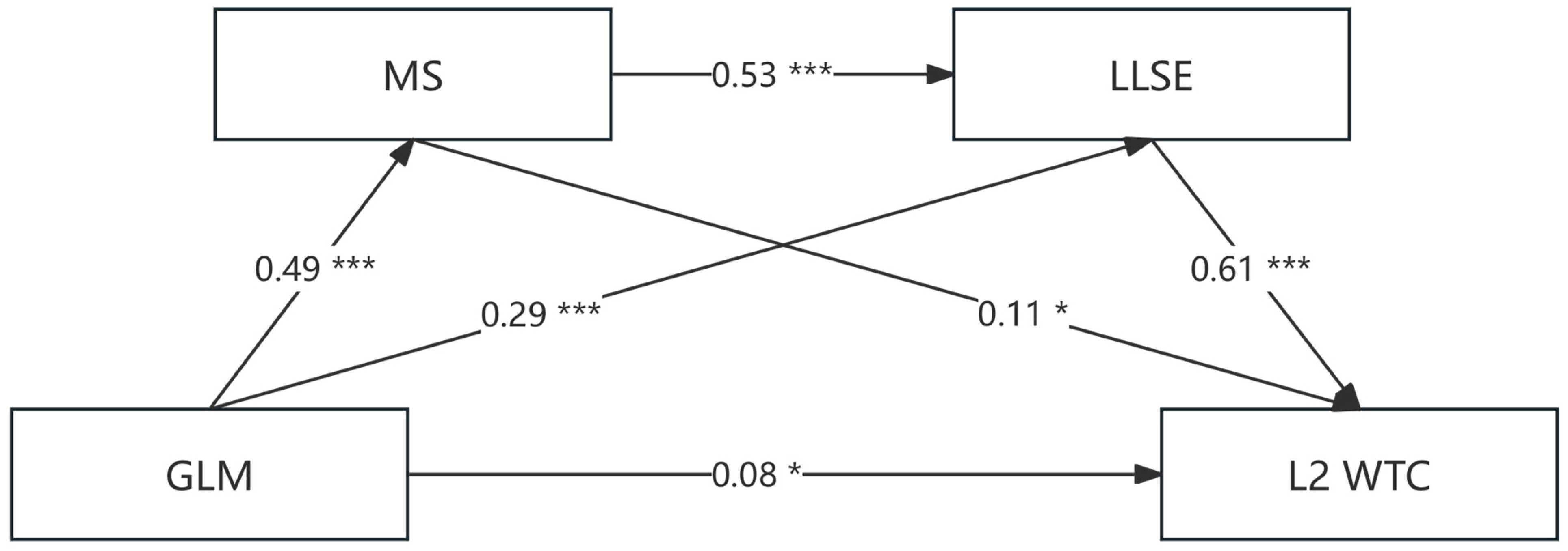 Behavsci 15 00521 g003