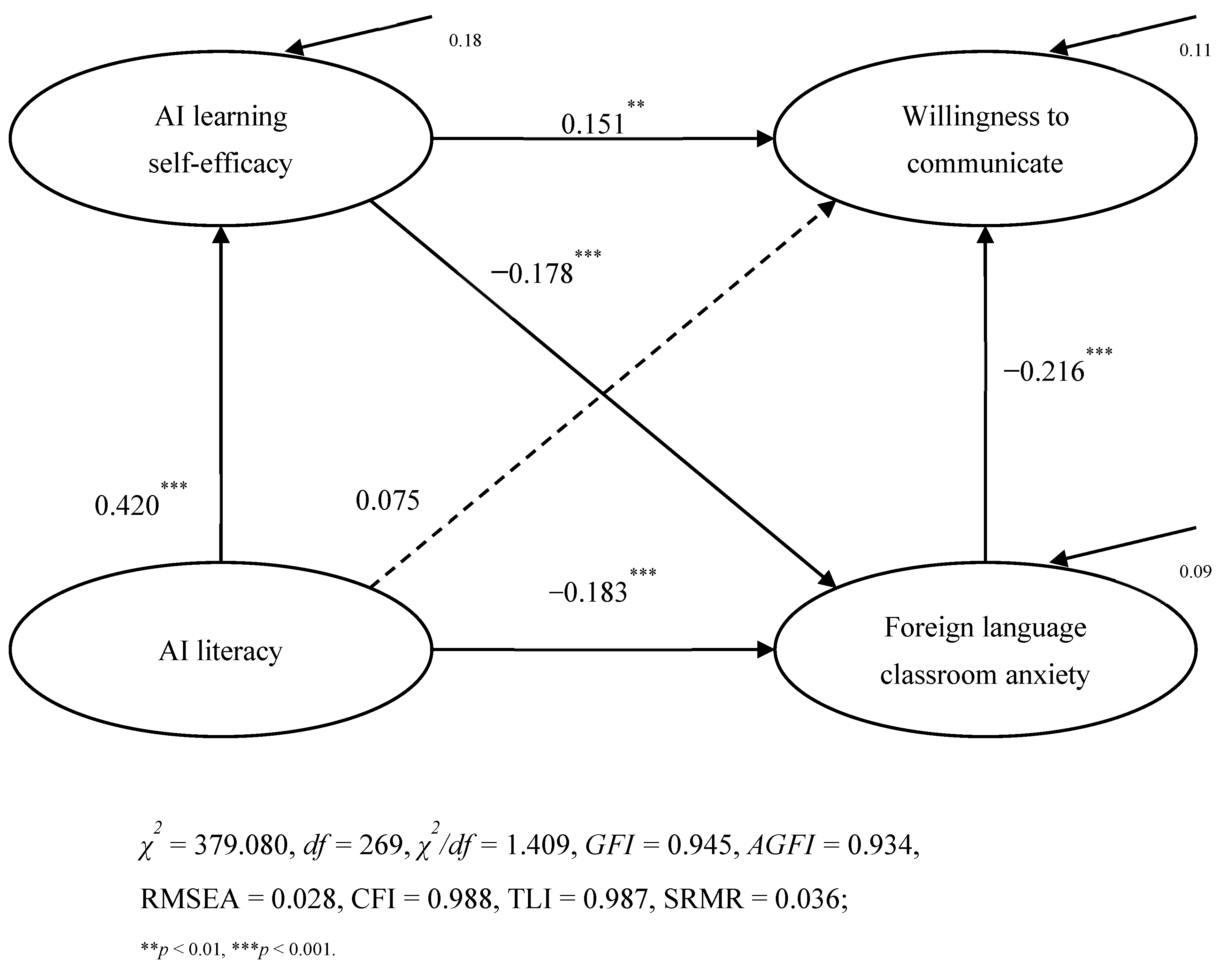 Behavsci 15 00523 g002