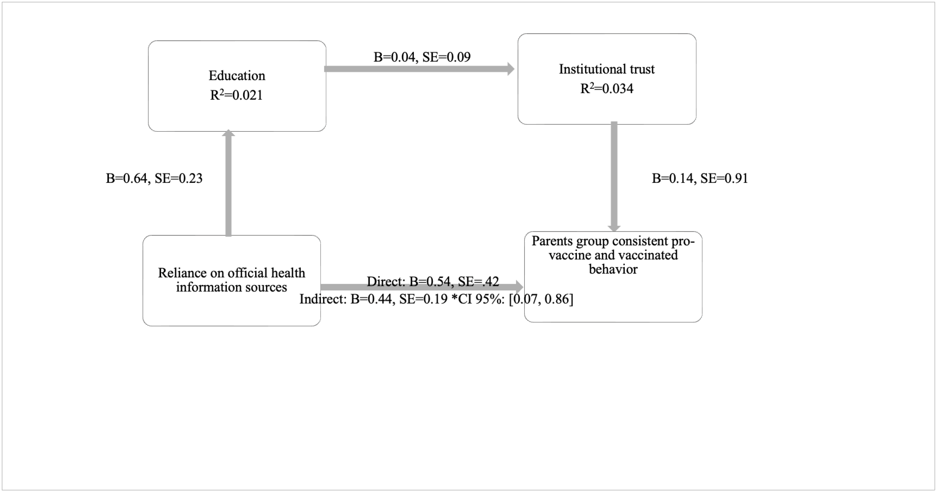 Behavsci 15 00524 g001