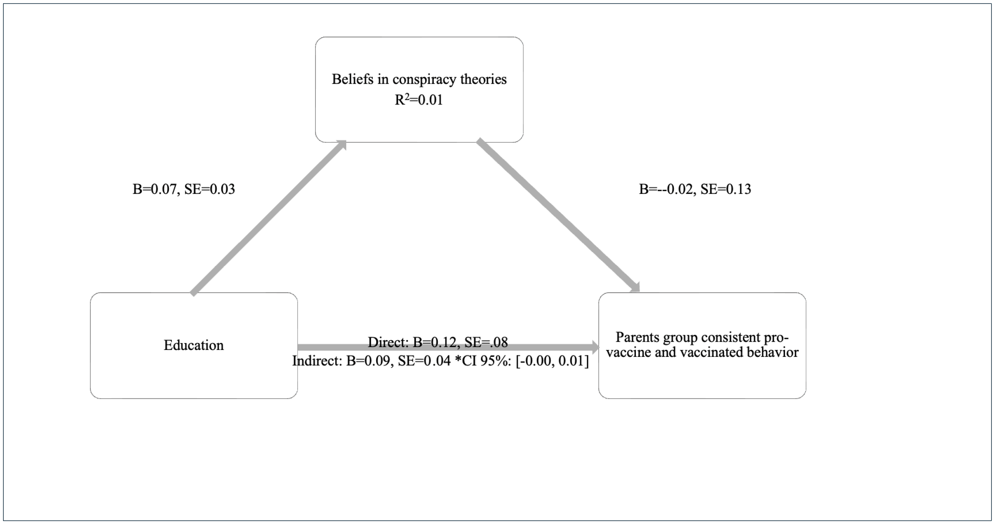 Behavsci 15 00524 g003