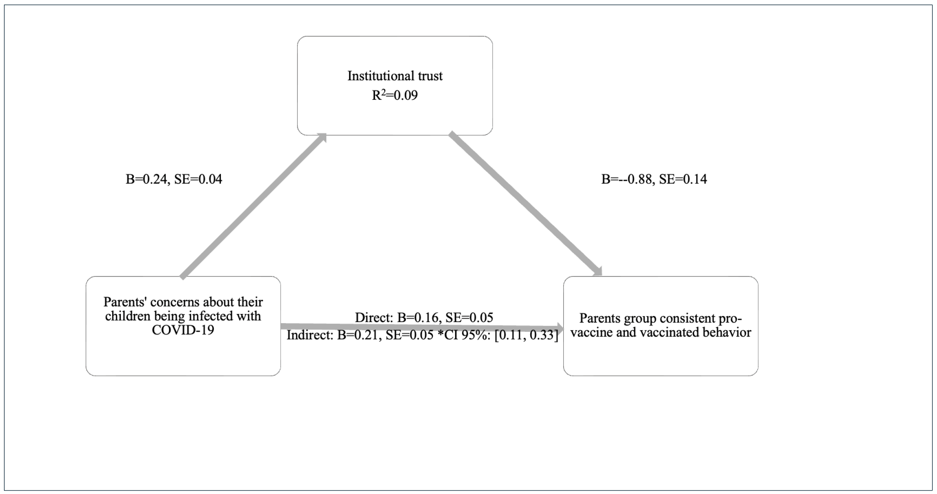 Behavsci 15 00524 g004