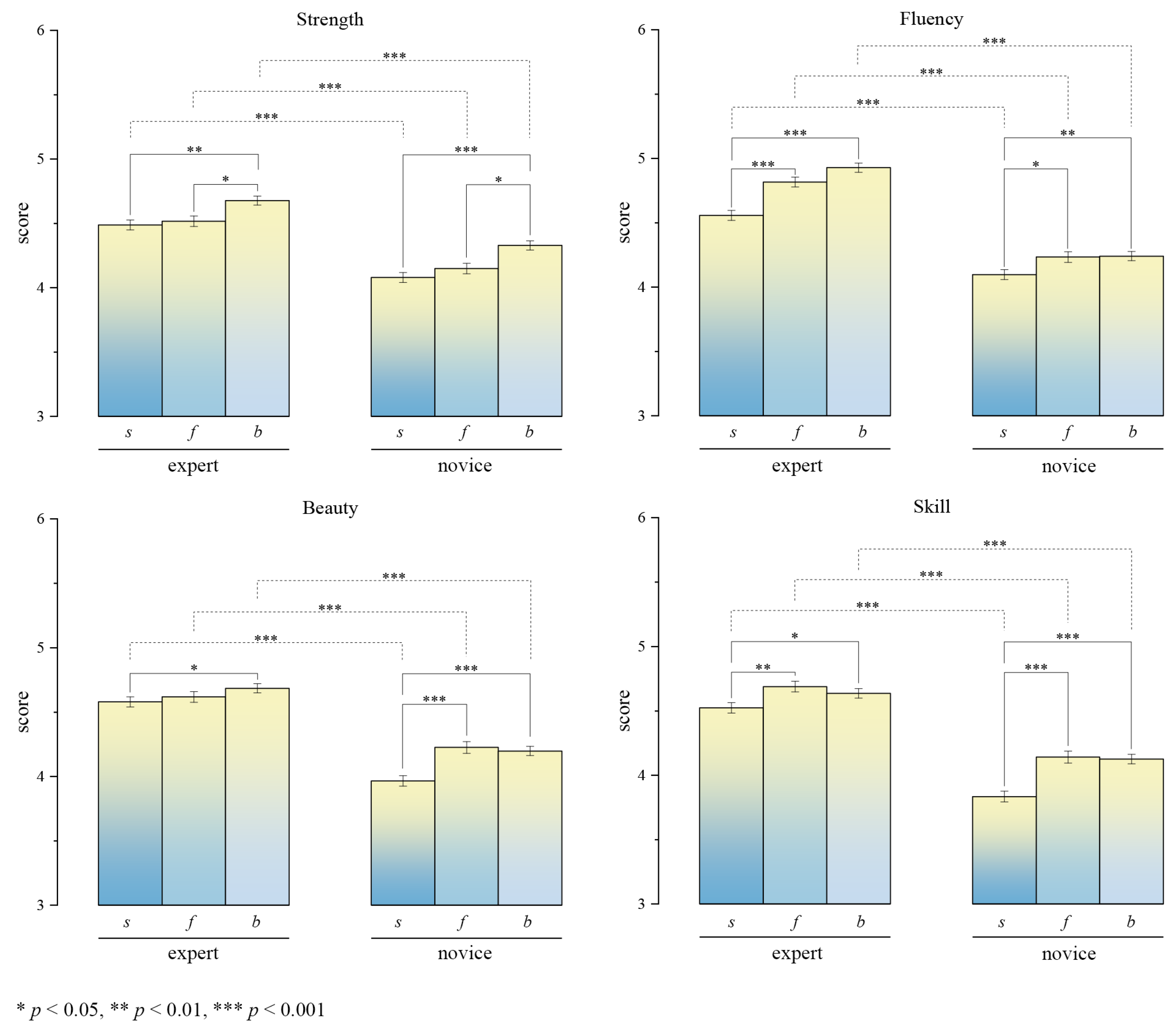 Behavsci 15 00525 g005