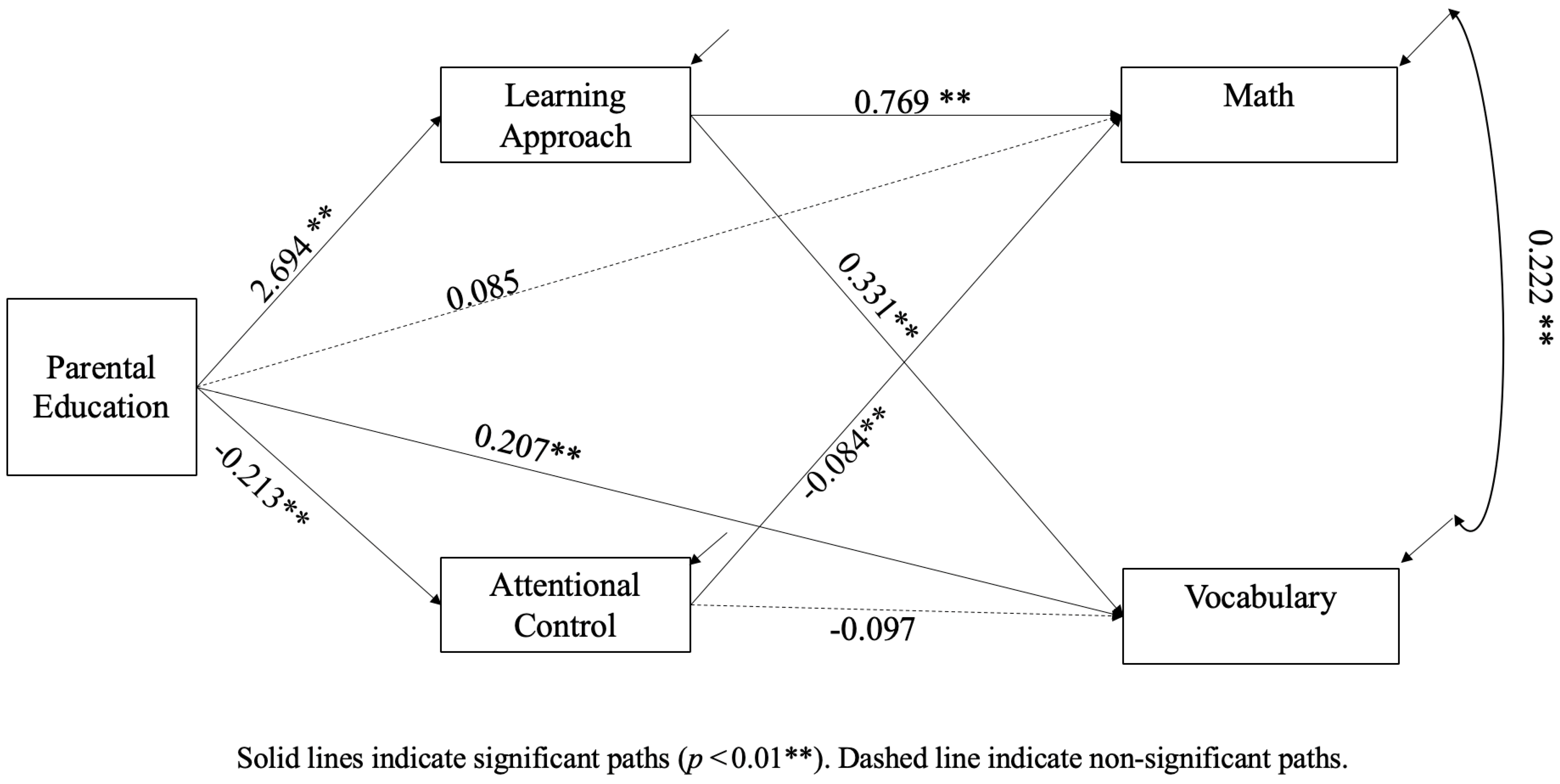 Behavsci 15 00527 g002