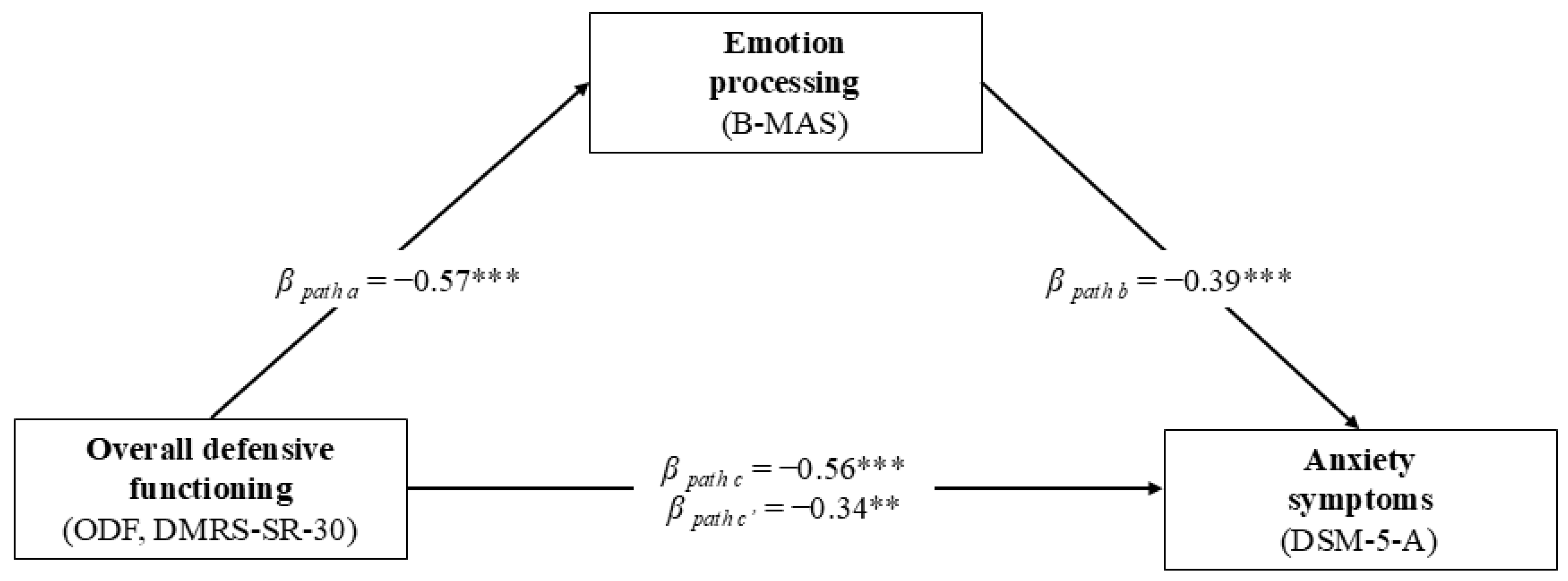 Behavsci 15 00528 g002 Behavsci 15 00528 g002