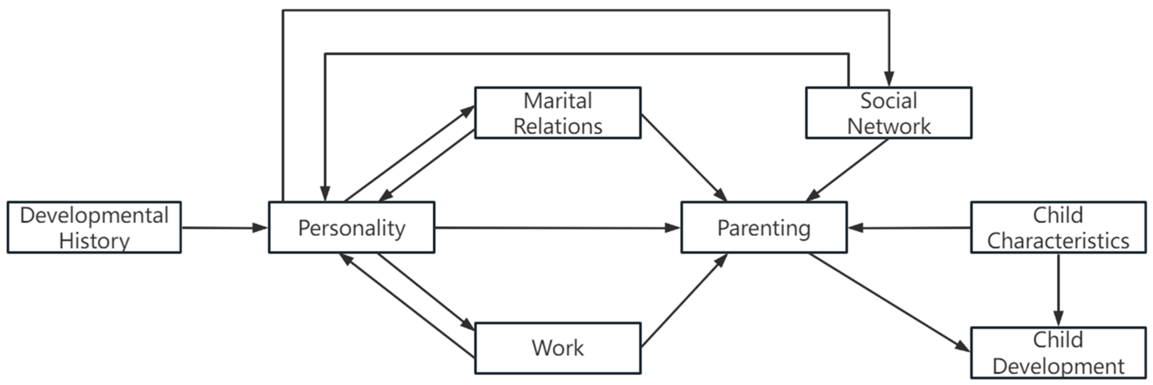 Behavsci 15 00533 g001