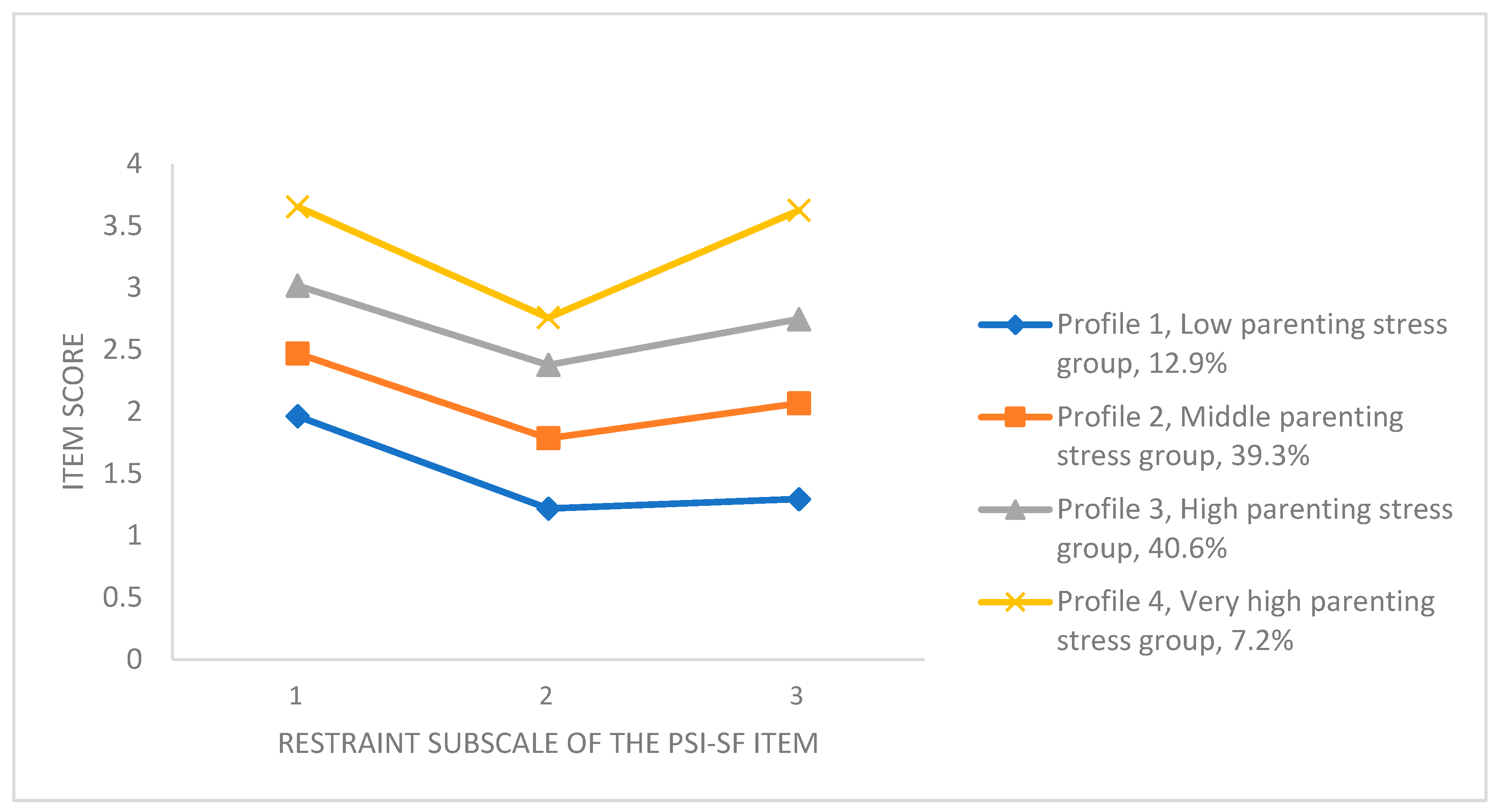 Behavsci 15 00533 g002