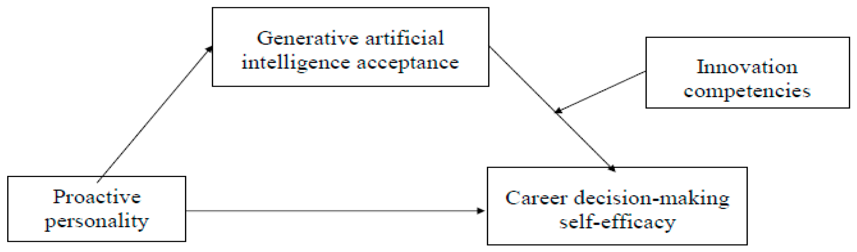 Behavsci 15 00538 g001