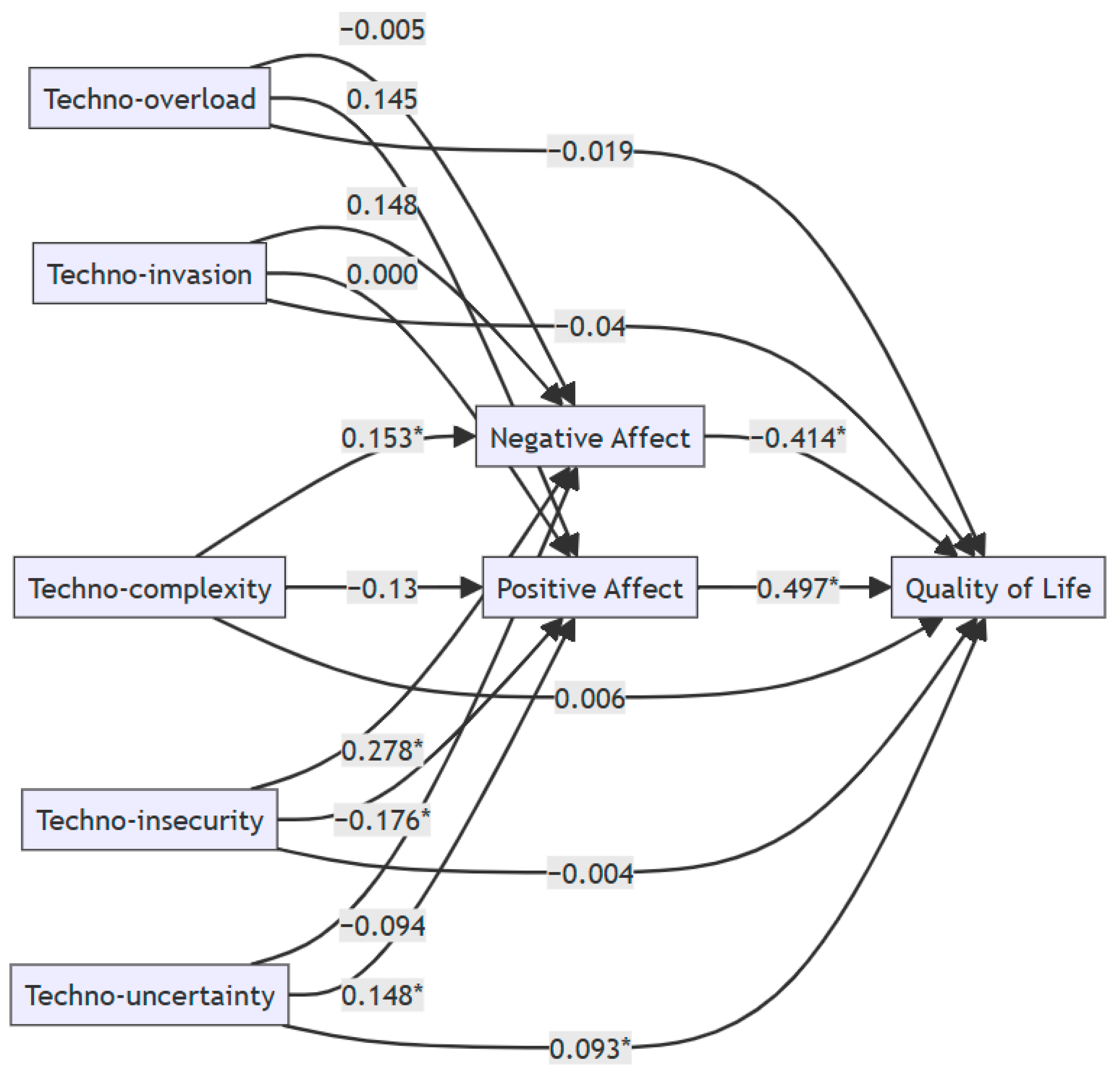 Behavsci 15 00552 g002
