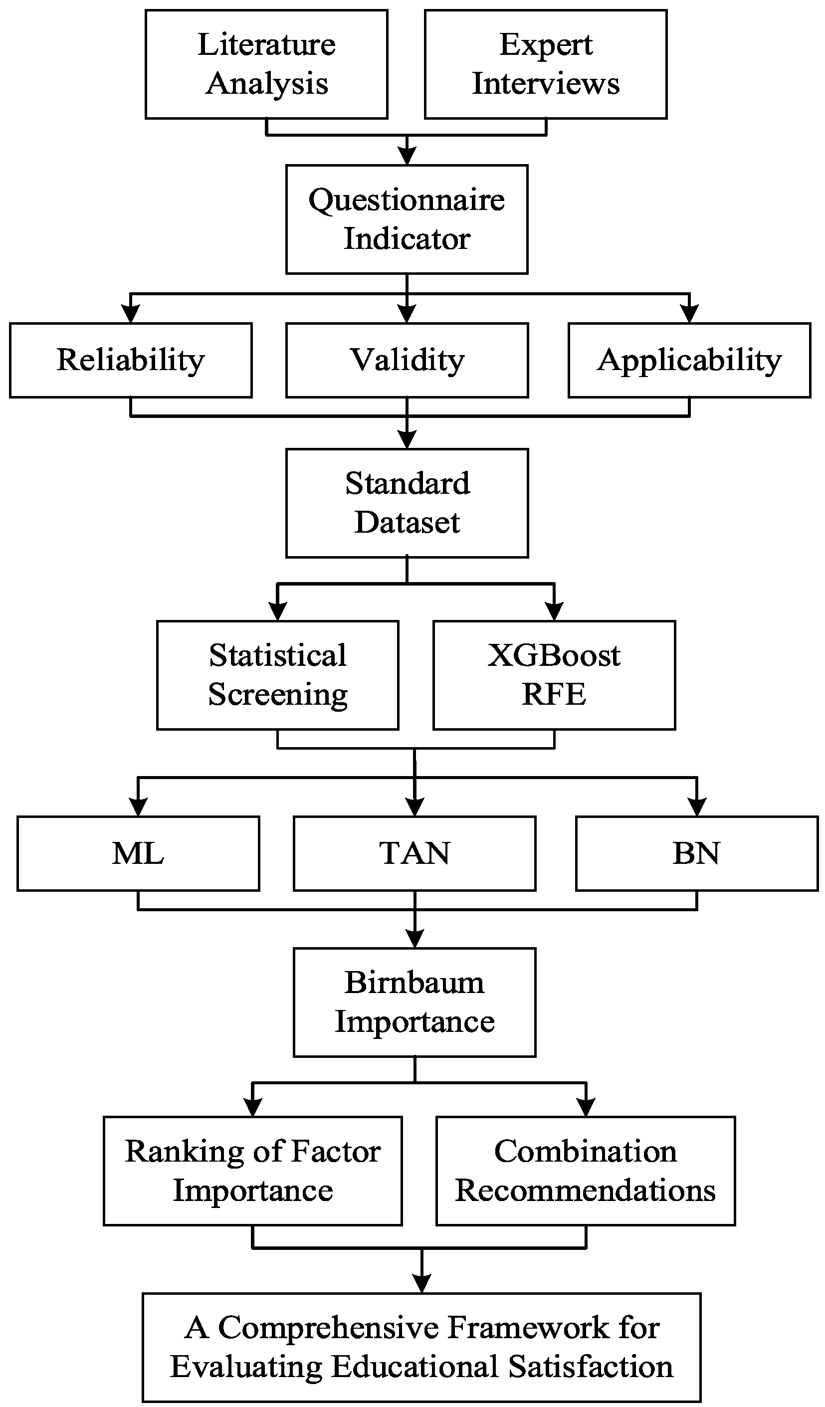 Behavsci 15 00559 g002