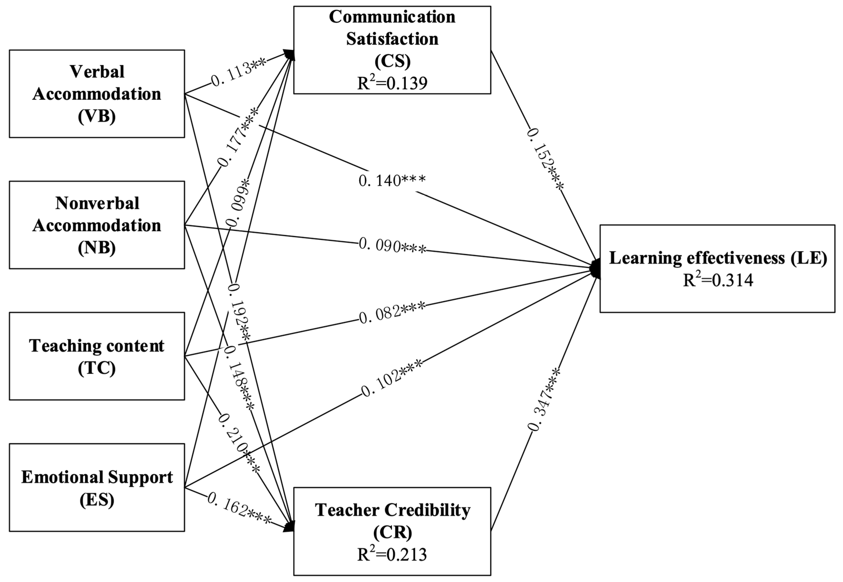 Behavsci 15 00560 g002