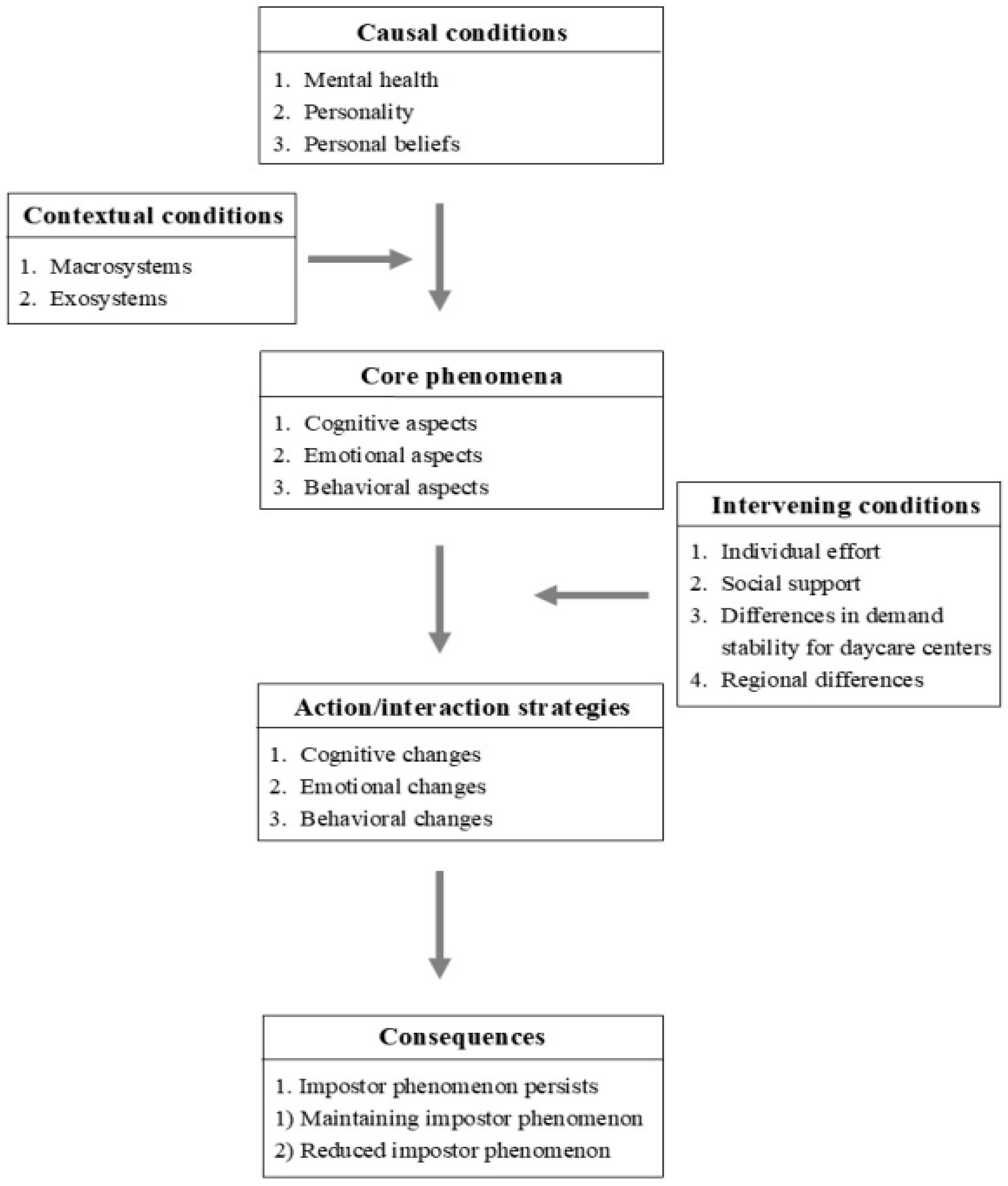 Behavsci 15 00565 g001