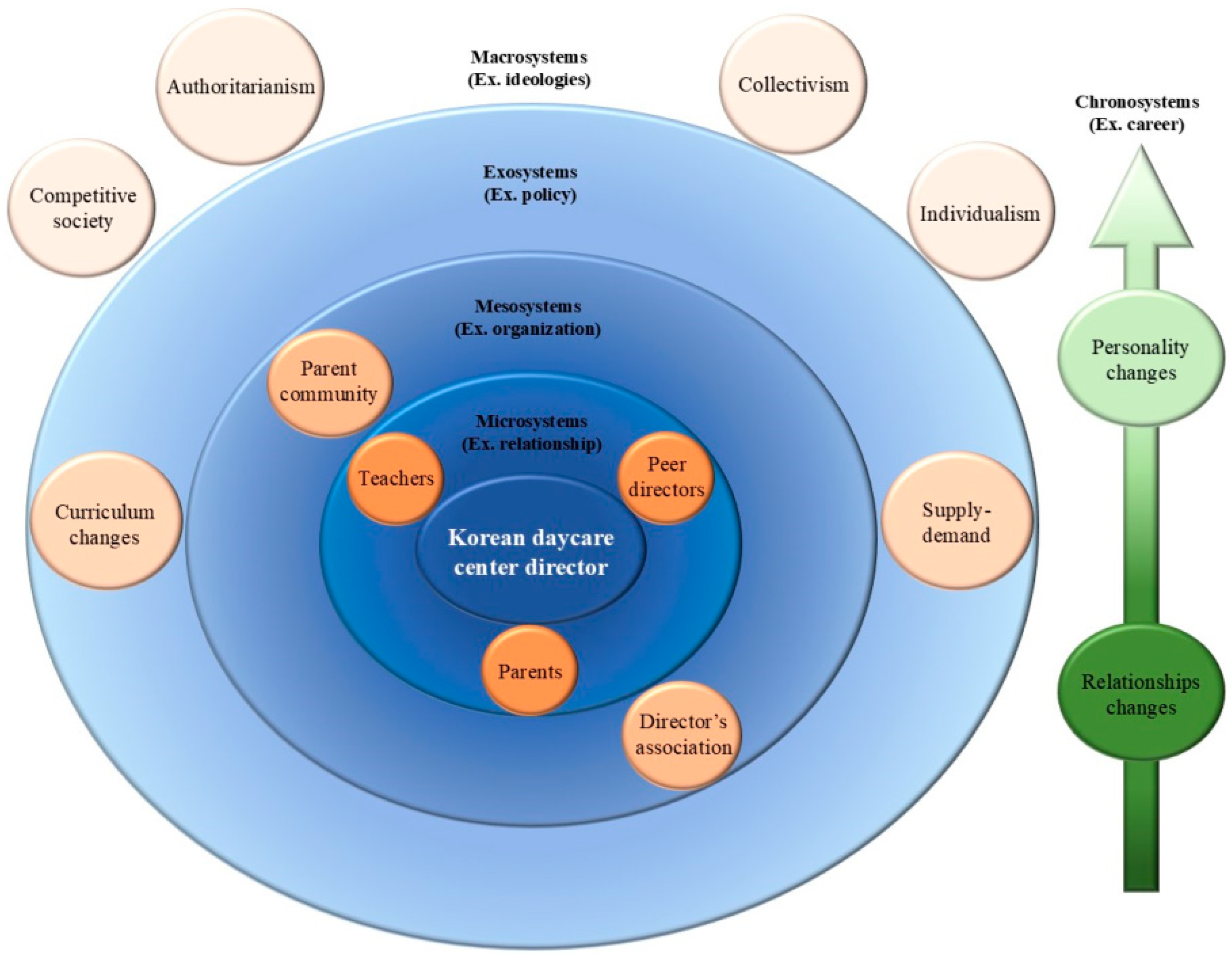 Behavsci 15 00565 g002