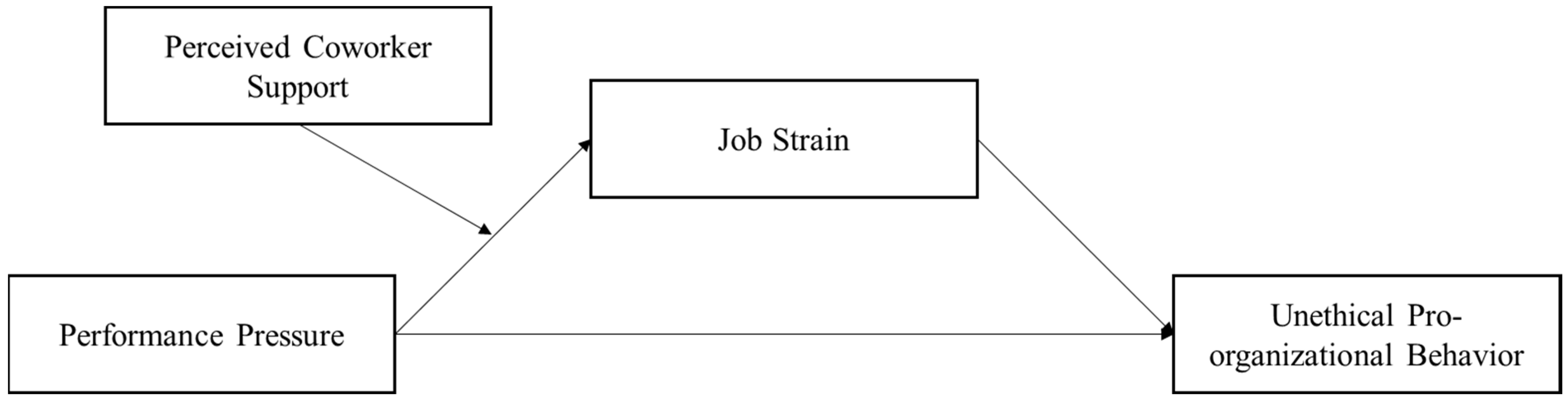 Behavsci 15 00573 g001