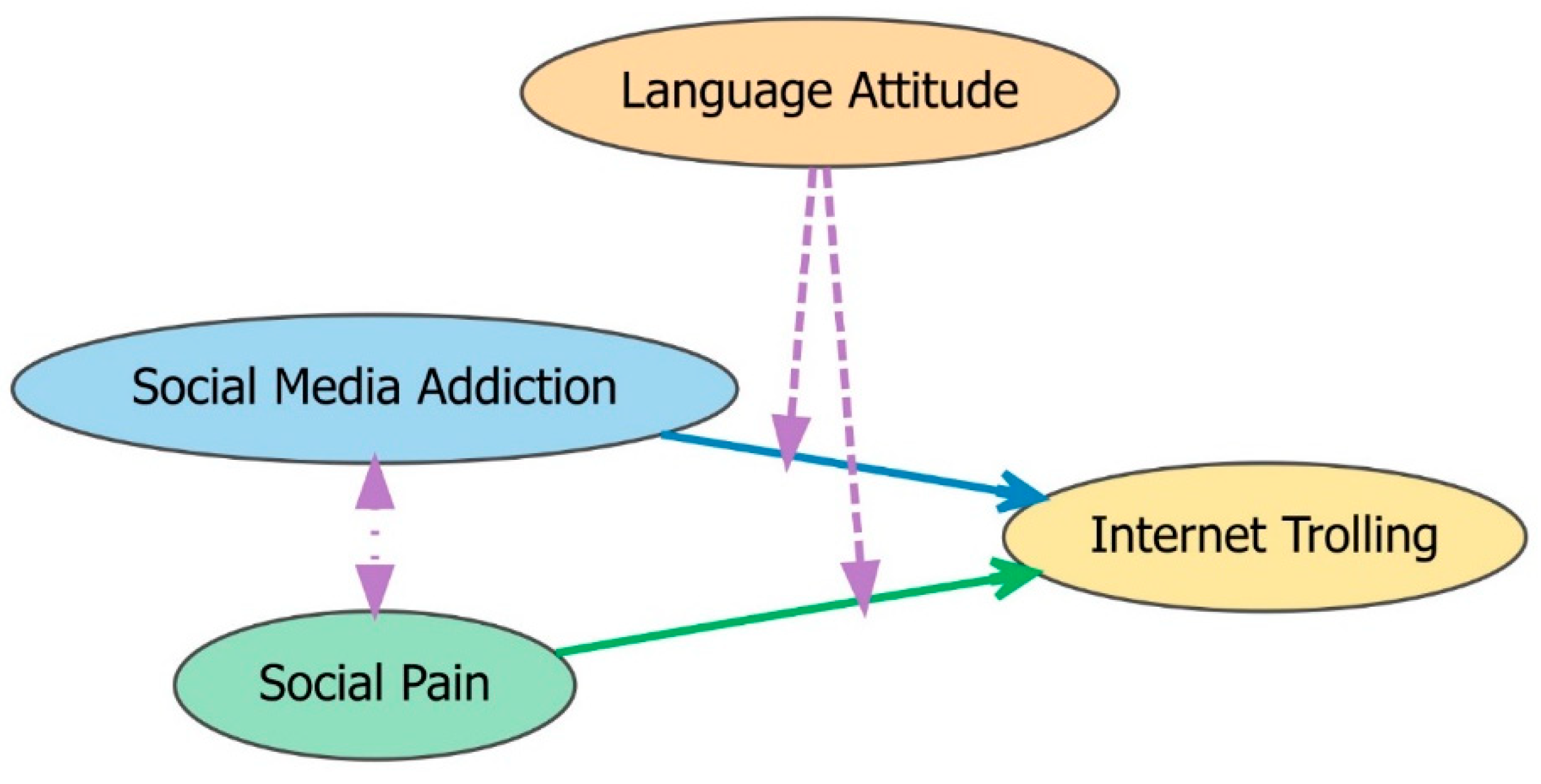 Behavsci 15 00586 g001