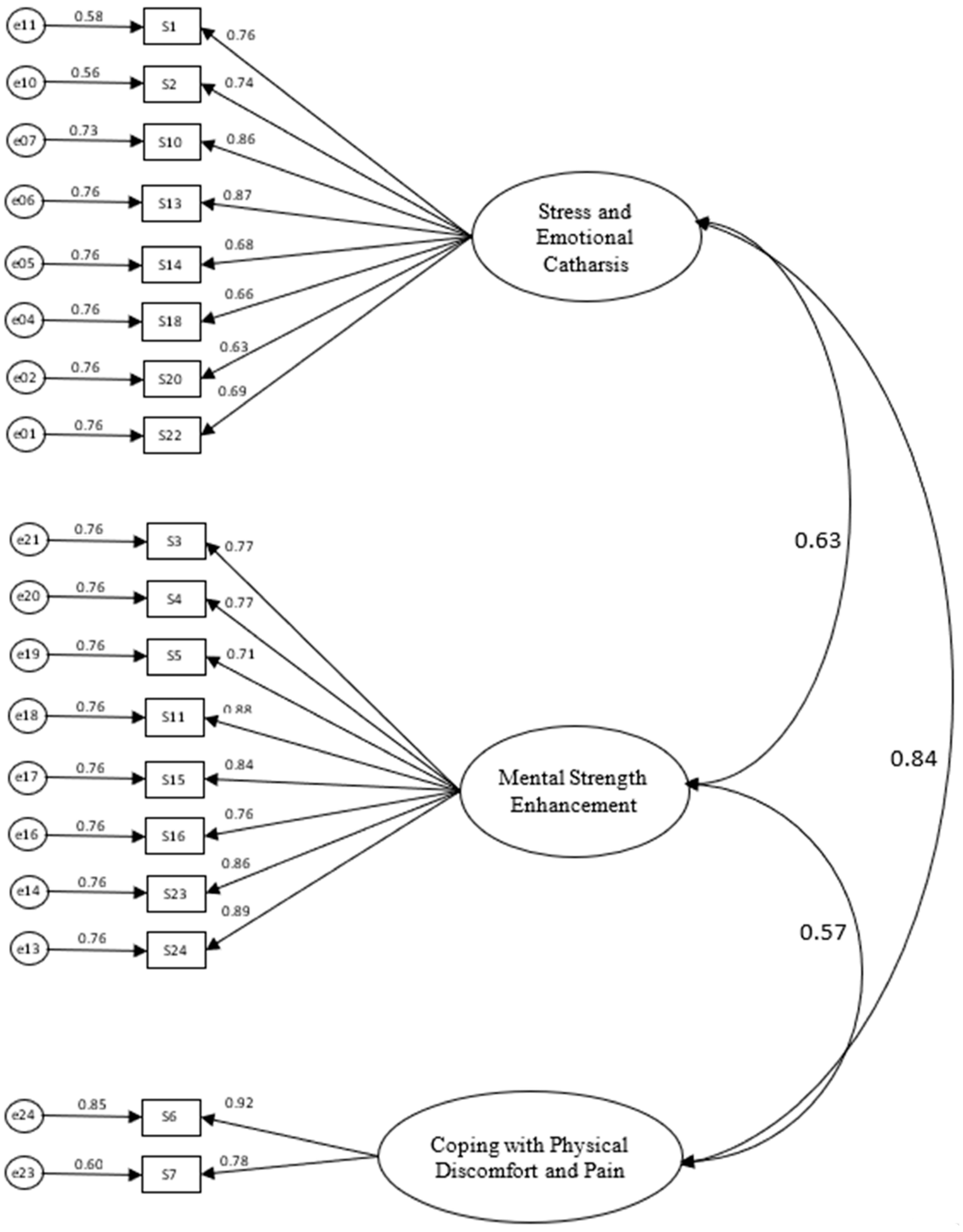 Behavsci 15 00593 g001