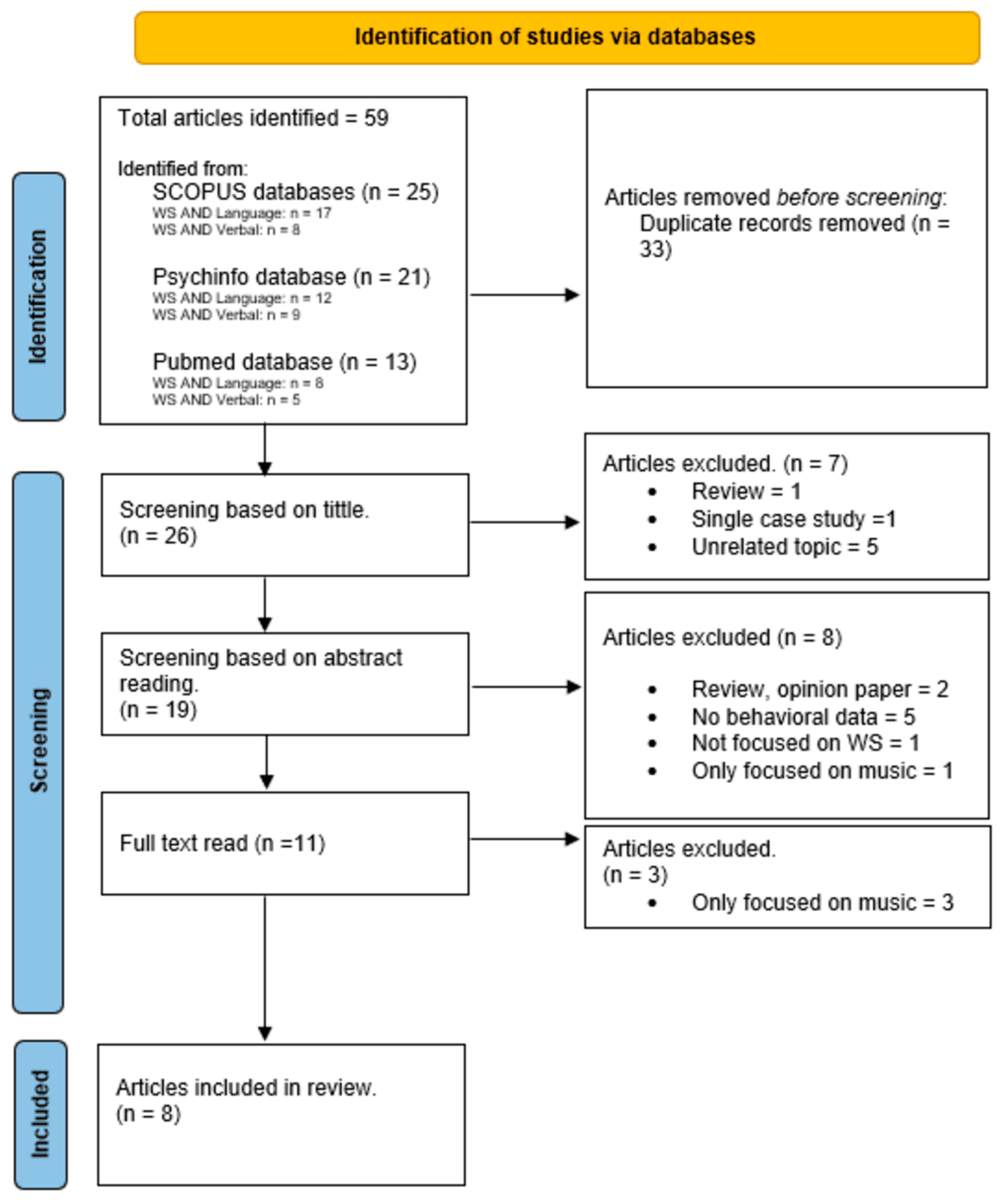 Behavsci 15 00595 g001 Behavsci 15 00595 g001