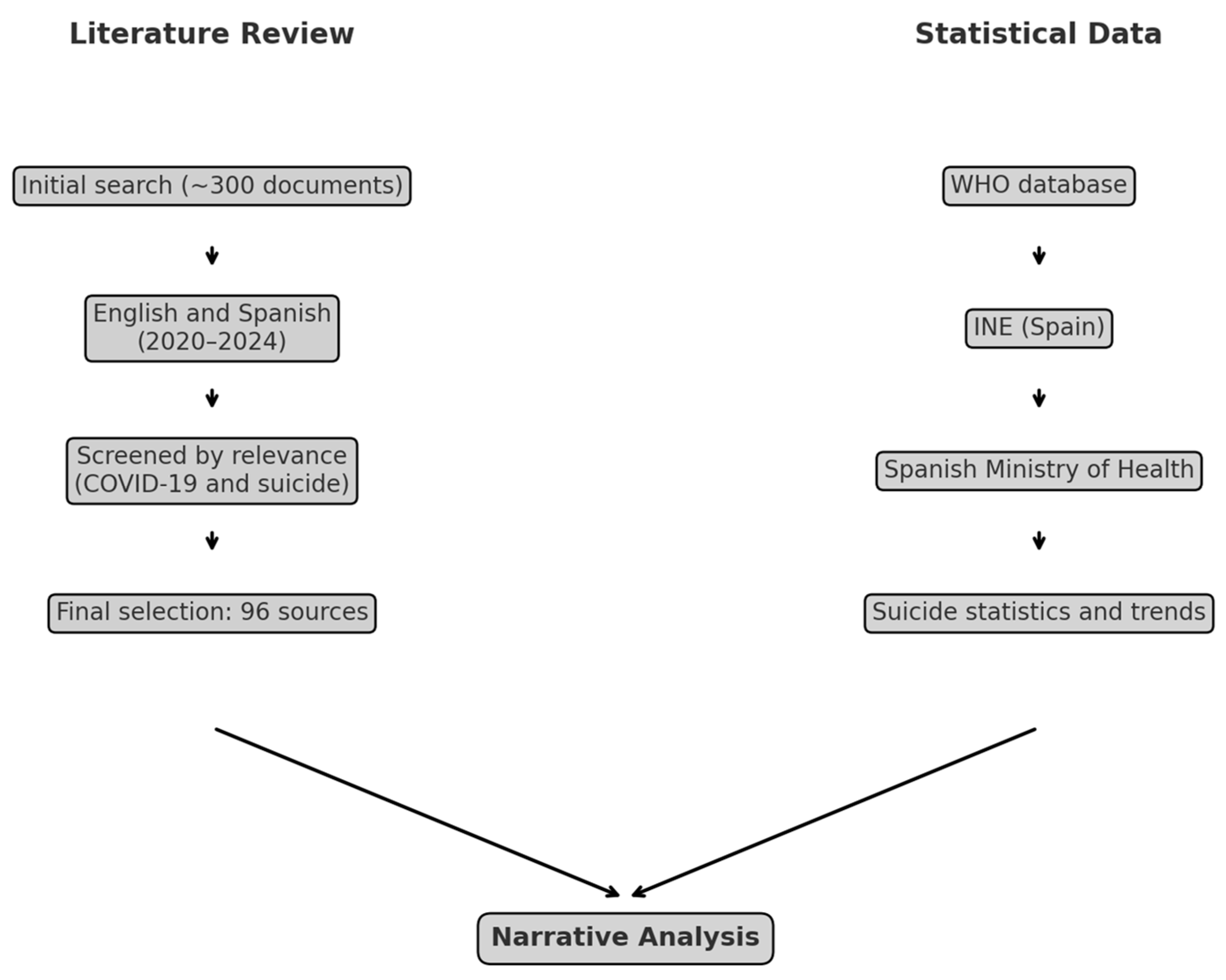 Behavsci 15 00606 g001