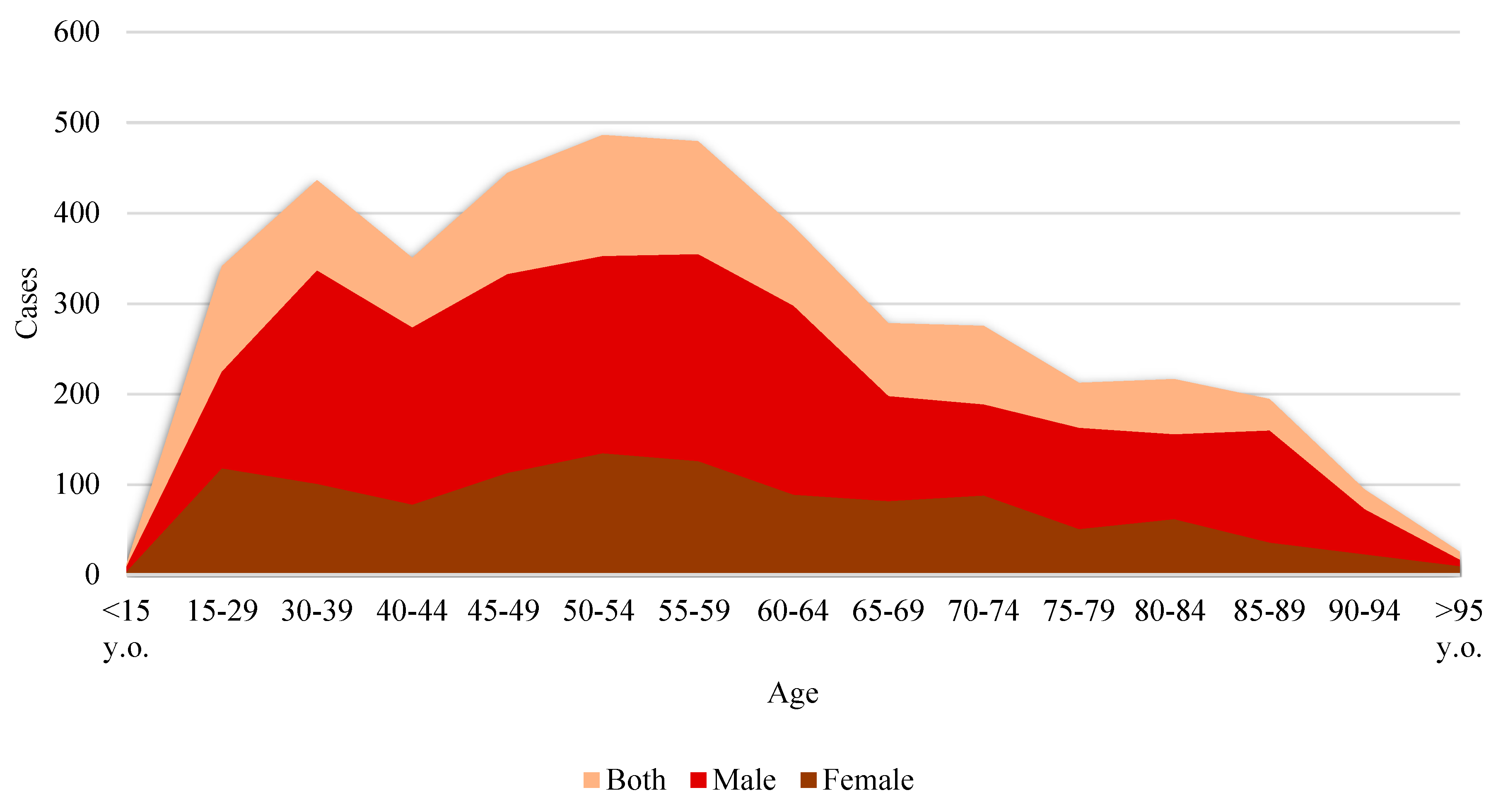 Behavsci 15 00606 g003