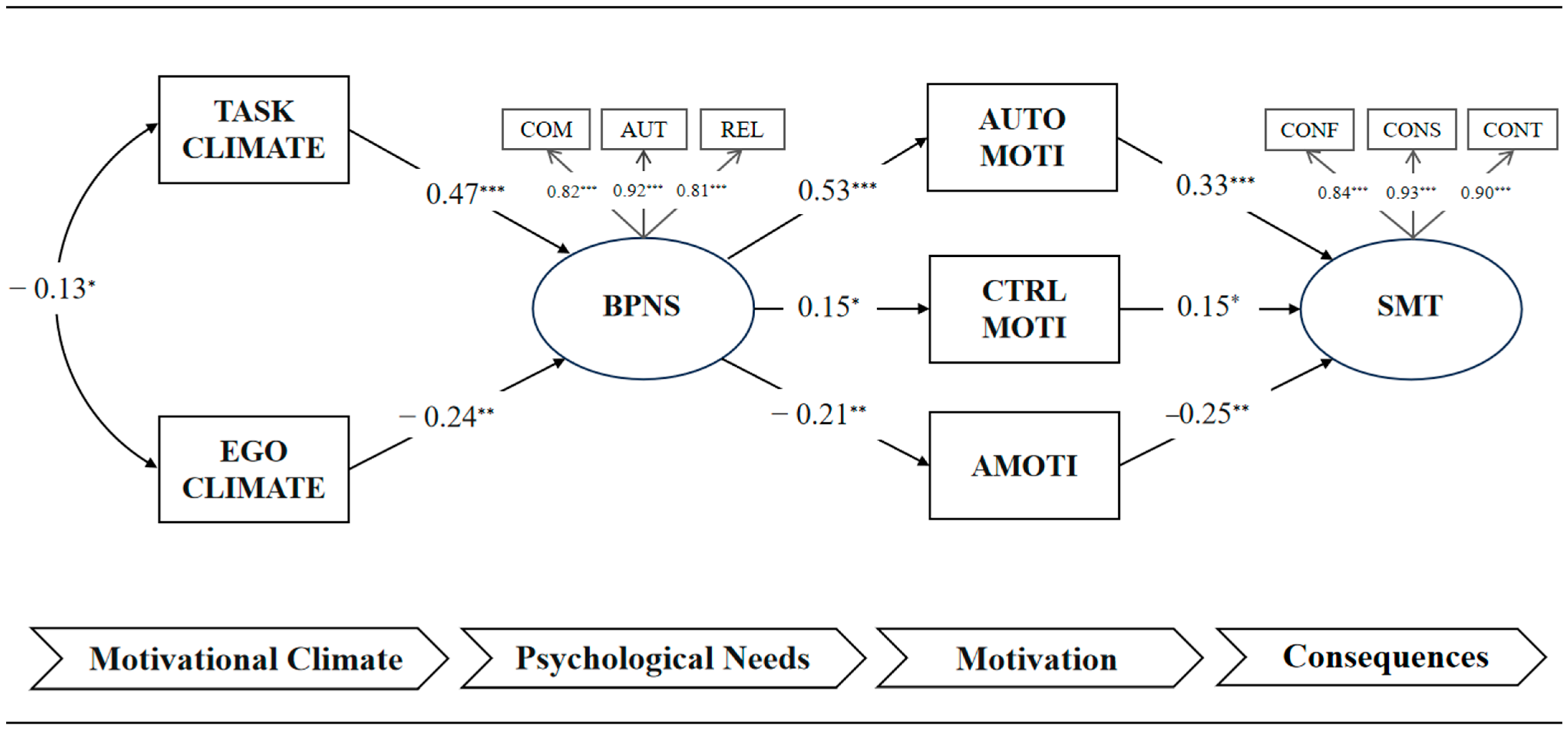 Behavsci 15 00610 g001