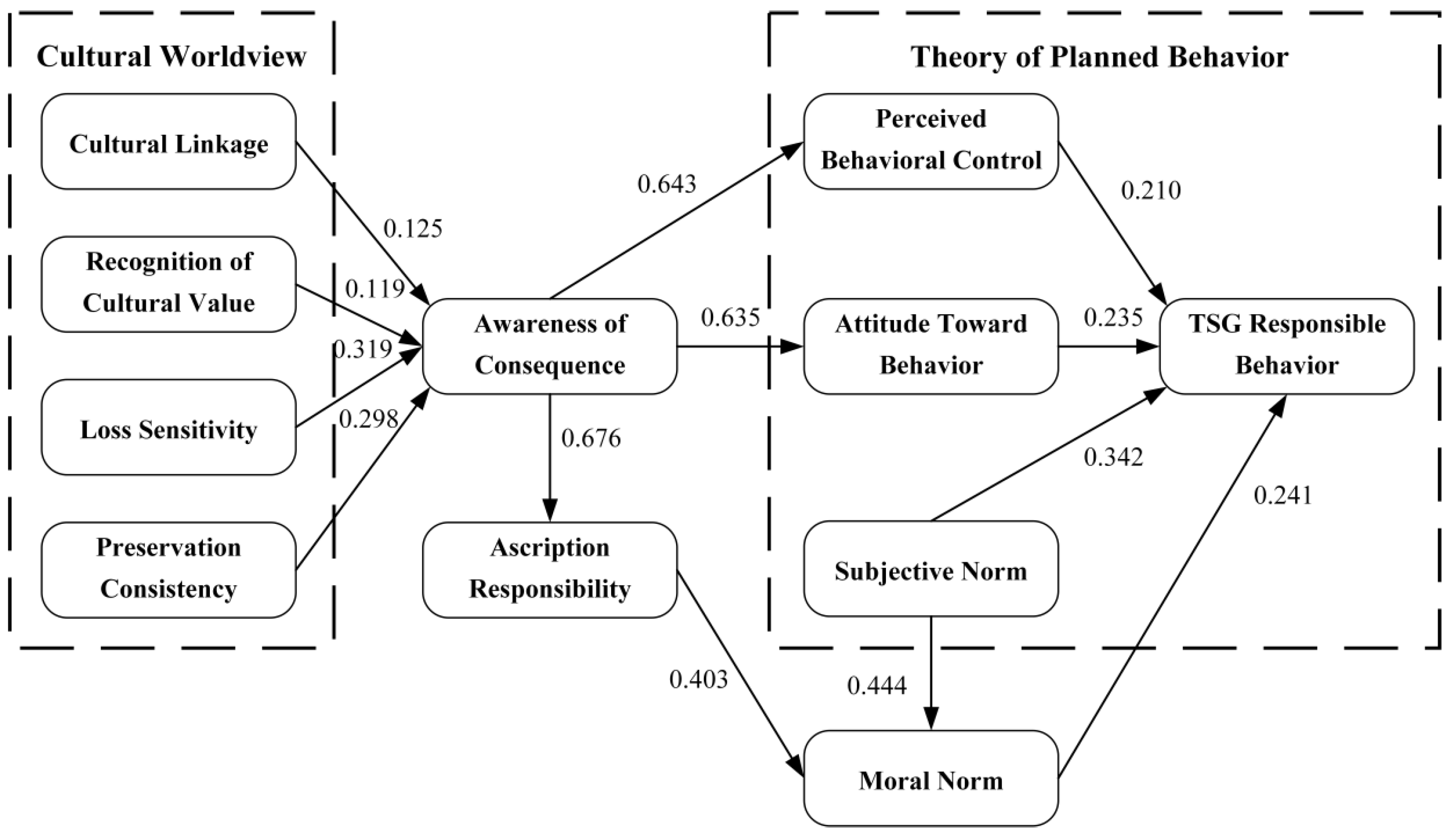 Behavsci 15 00637 g003