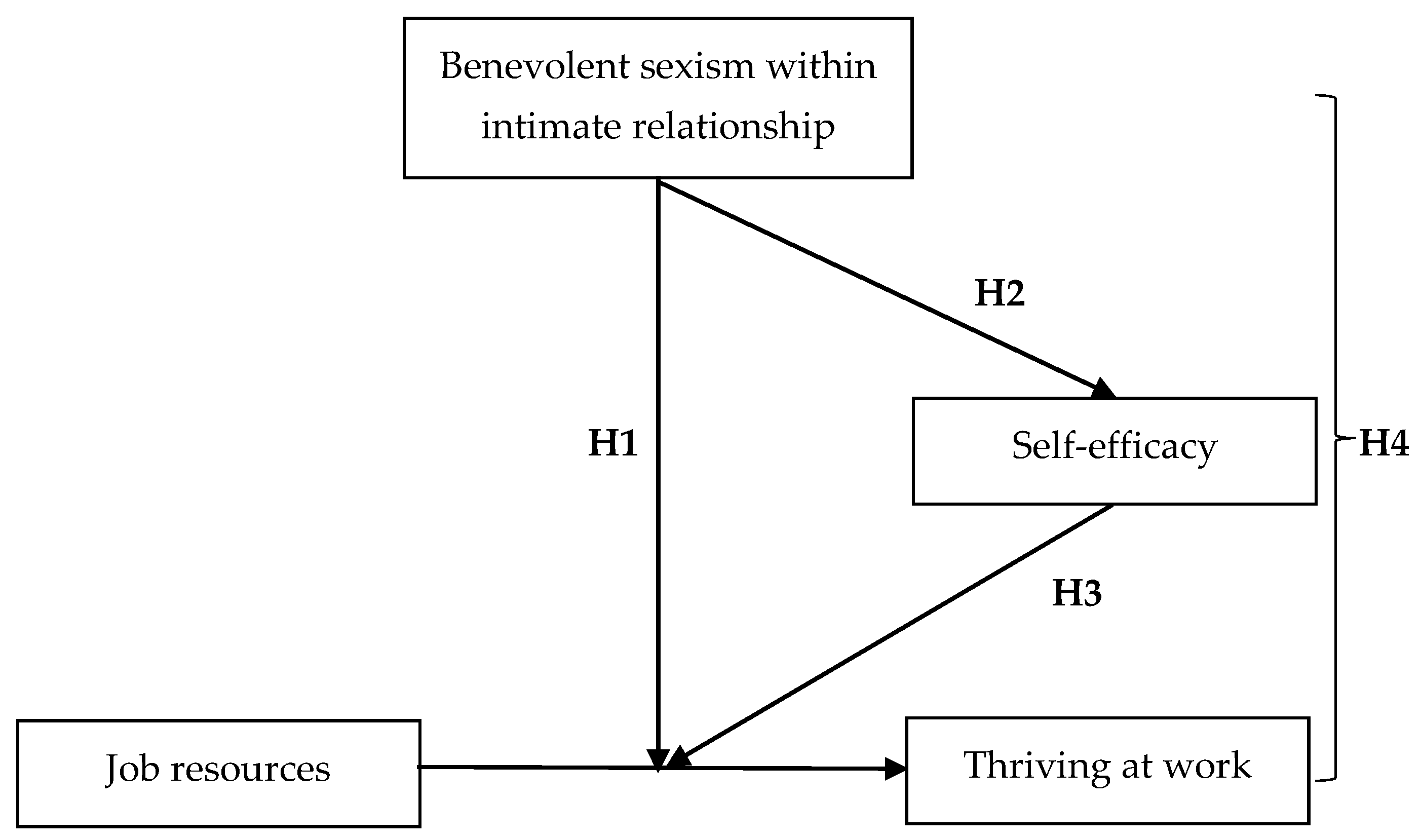 Behavsci 15 00640 g001 Behavsci 15 00640 g001