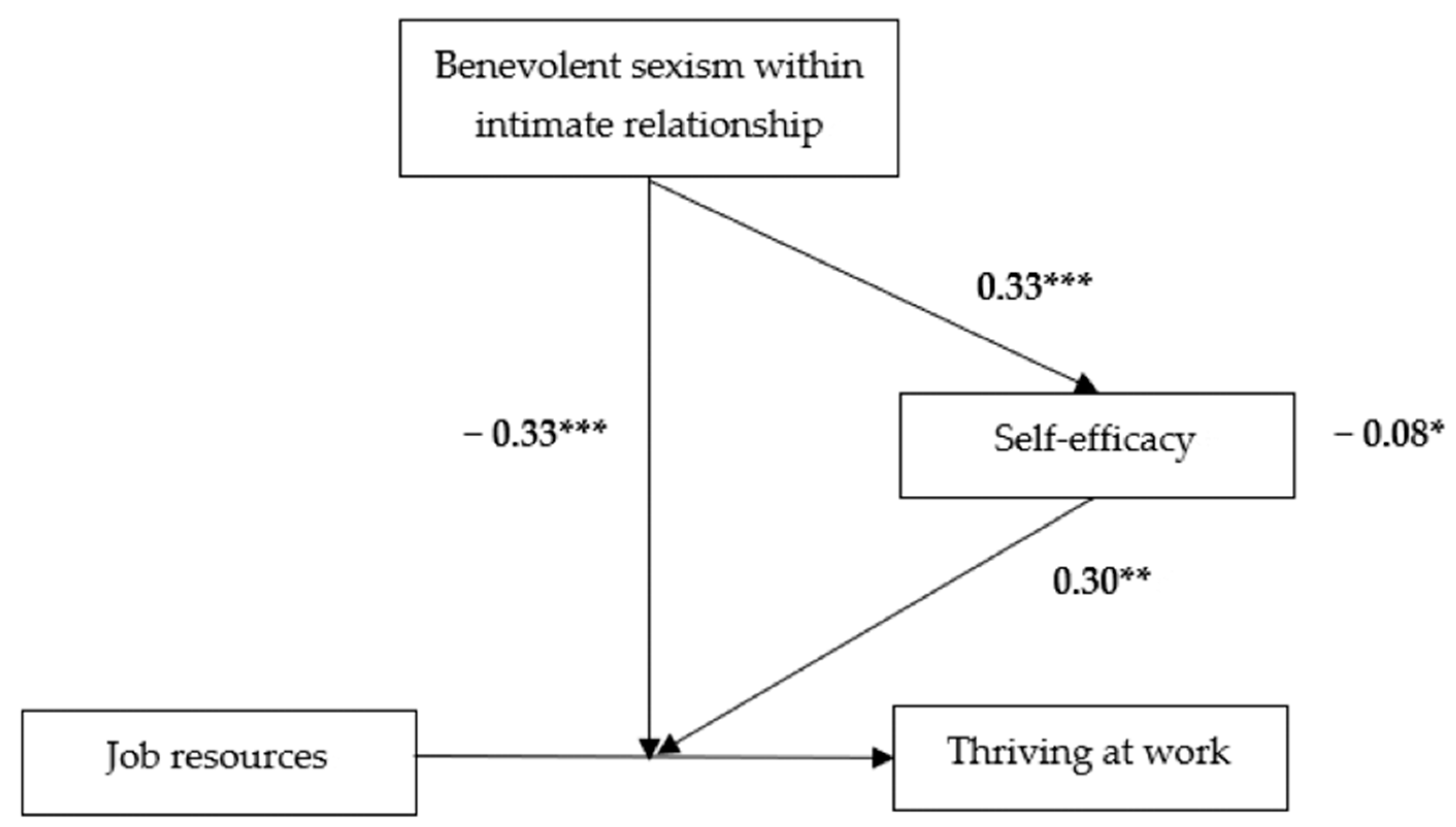 Behavsci 15 00640 g002 Behavsci 15 00640 g002