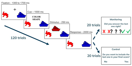 Behavsci 15 00644 g0a1
