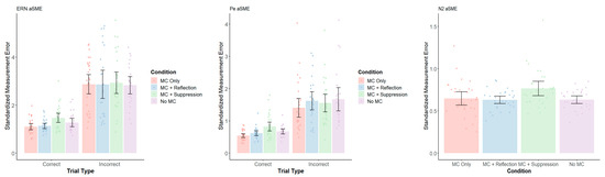 Behavsci 15 00644 g0a3