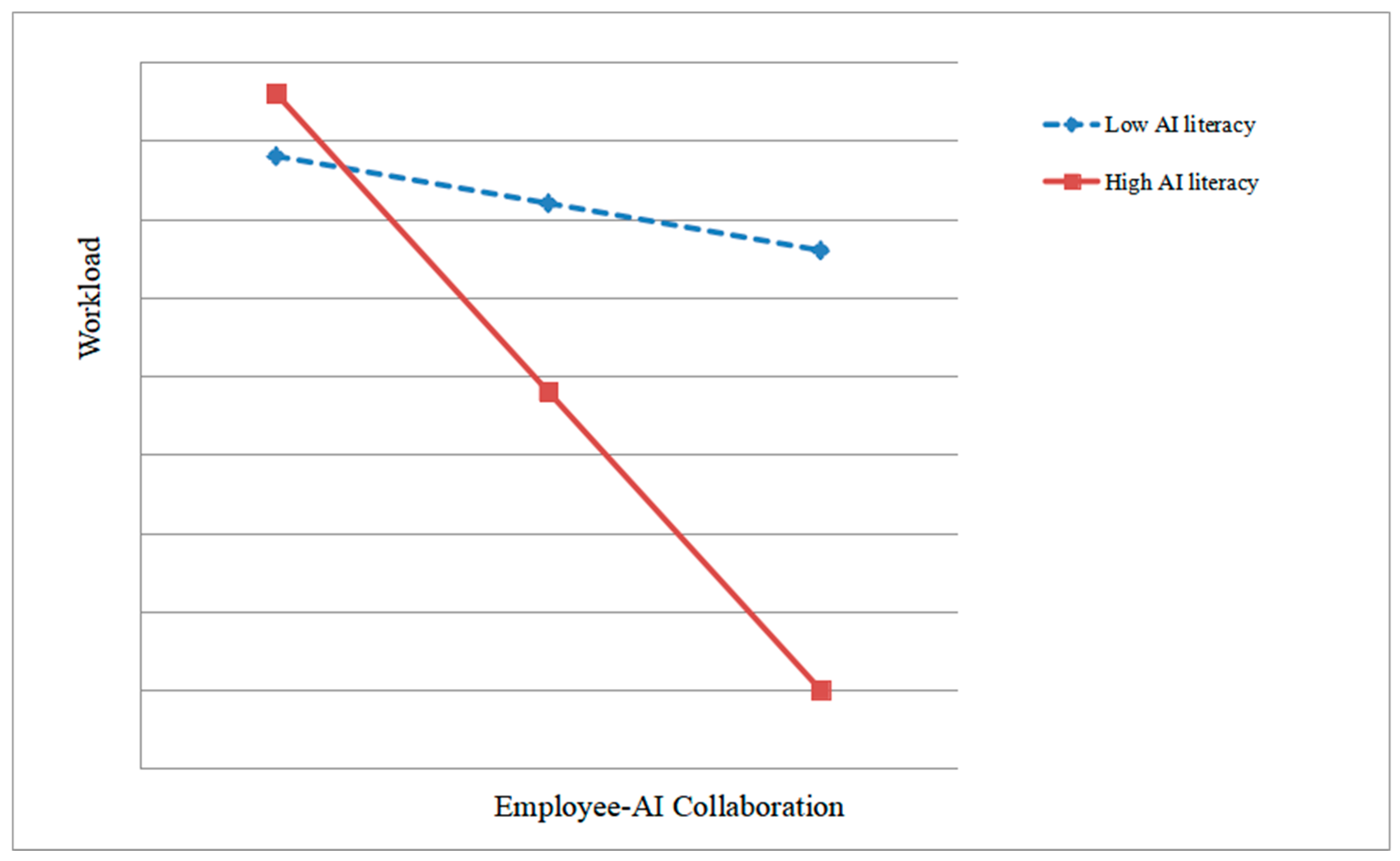 Behavsci 15 00648 g003