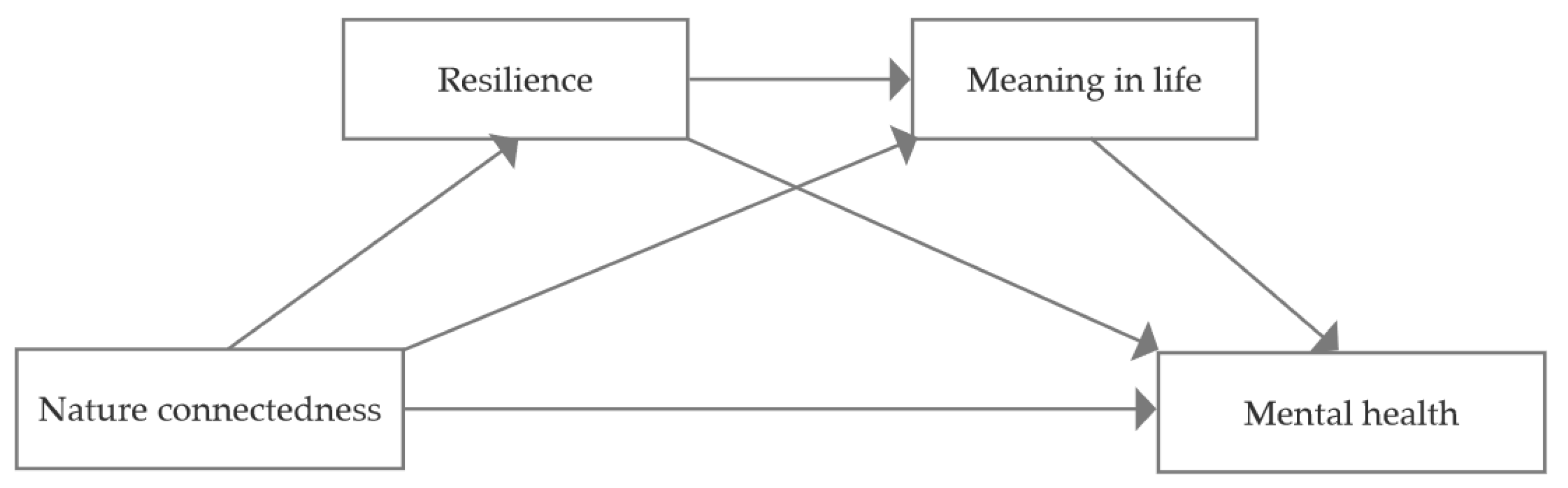 Behavsci 15 00654 g001 Behavsci 15 00654 g001
