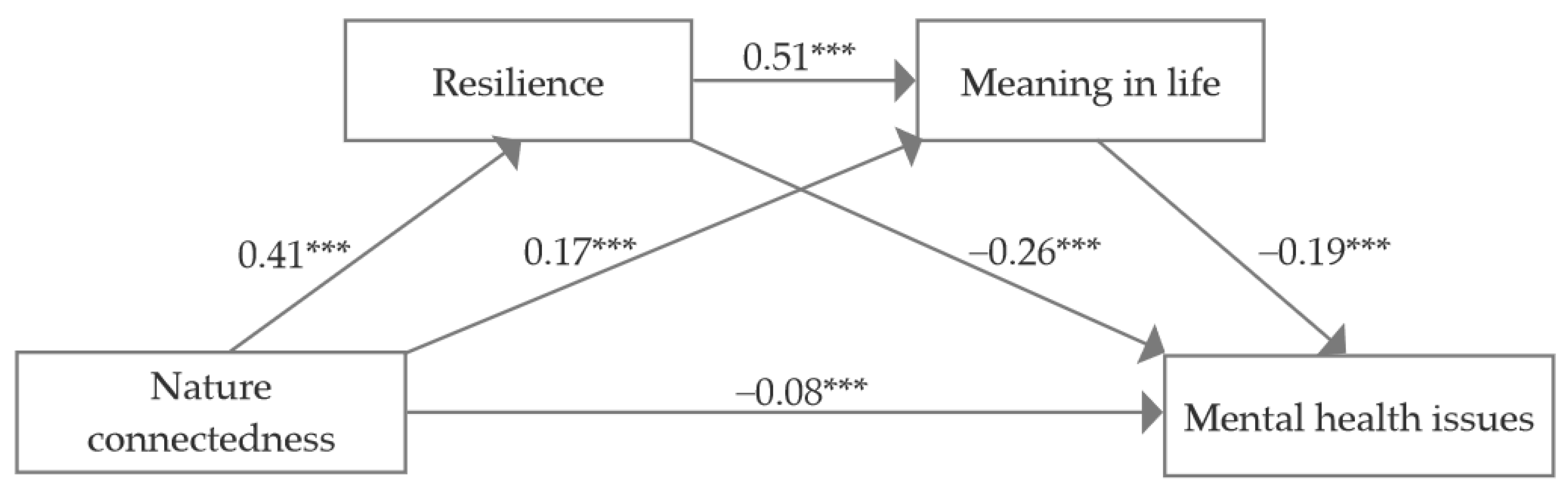 Behavsci 15 00654 g002 Behavsci 15 00654 g002