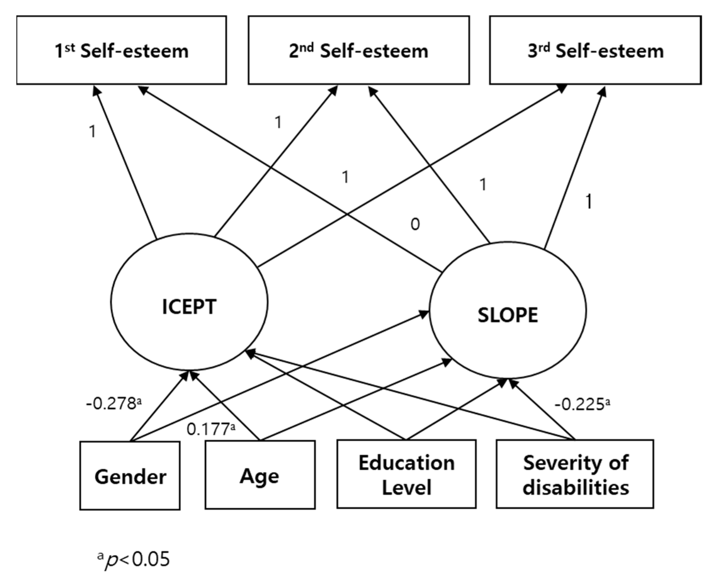 Behavsci 15 00655 g002