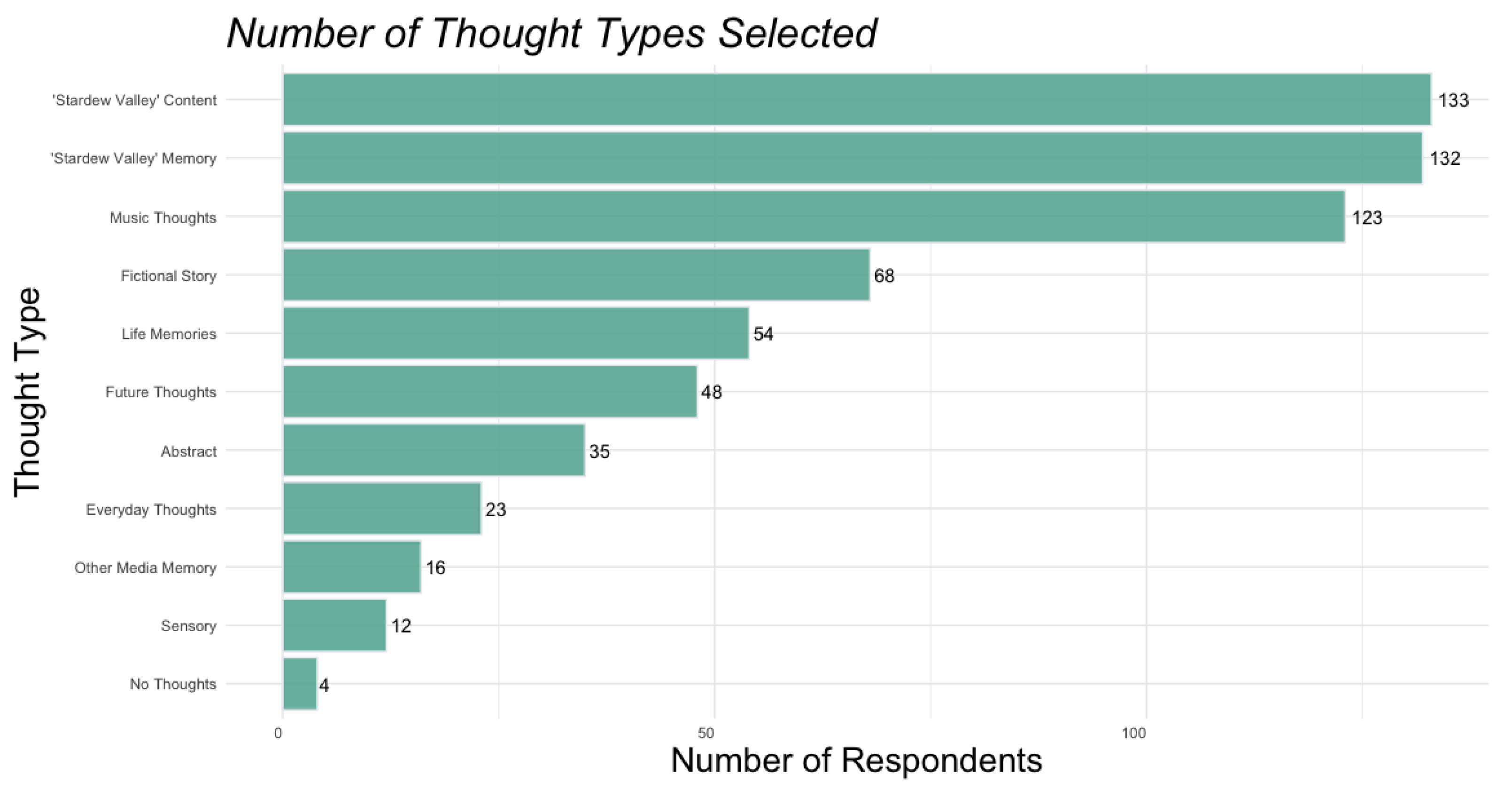 Behavsci 15 00667 g004