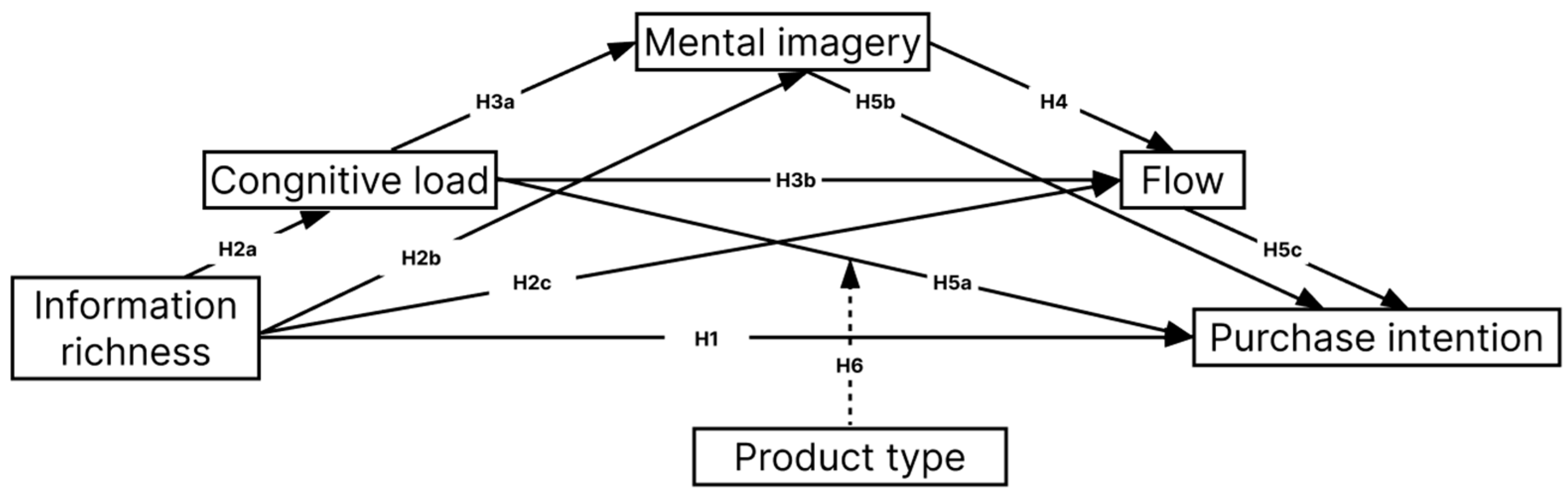 Behavsci 15 00673 g001