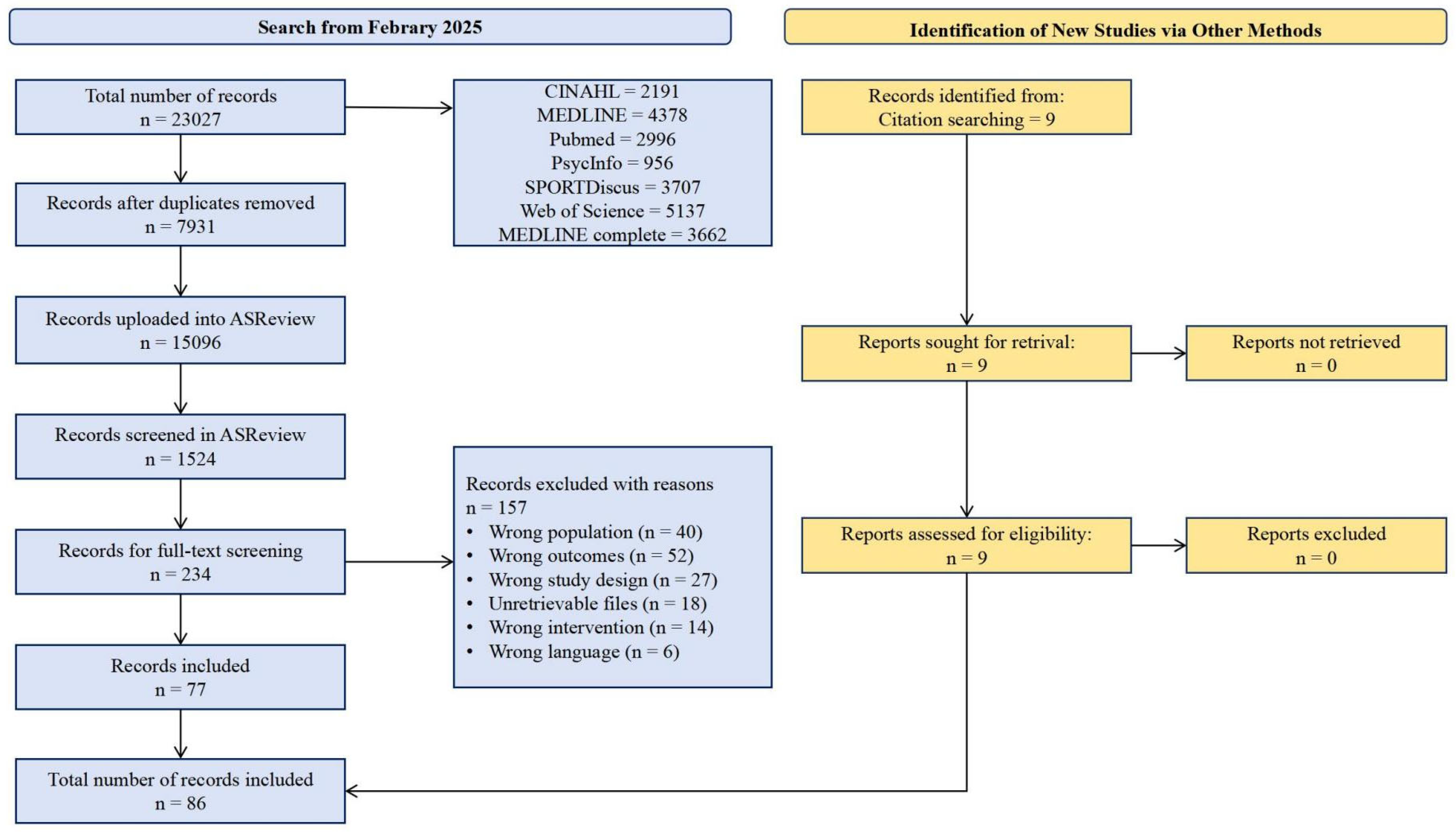 Behavsci 15 00685 g001