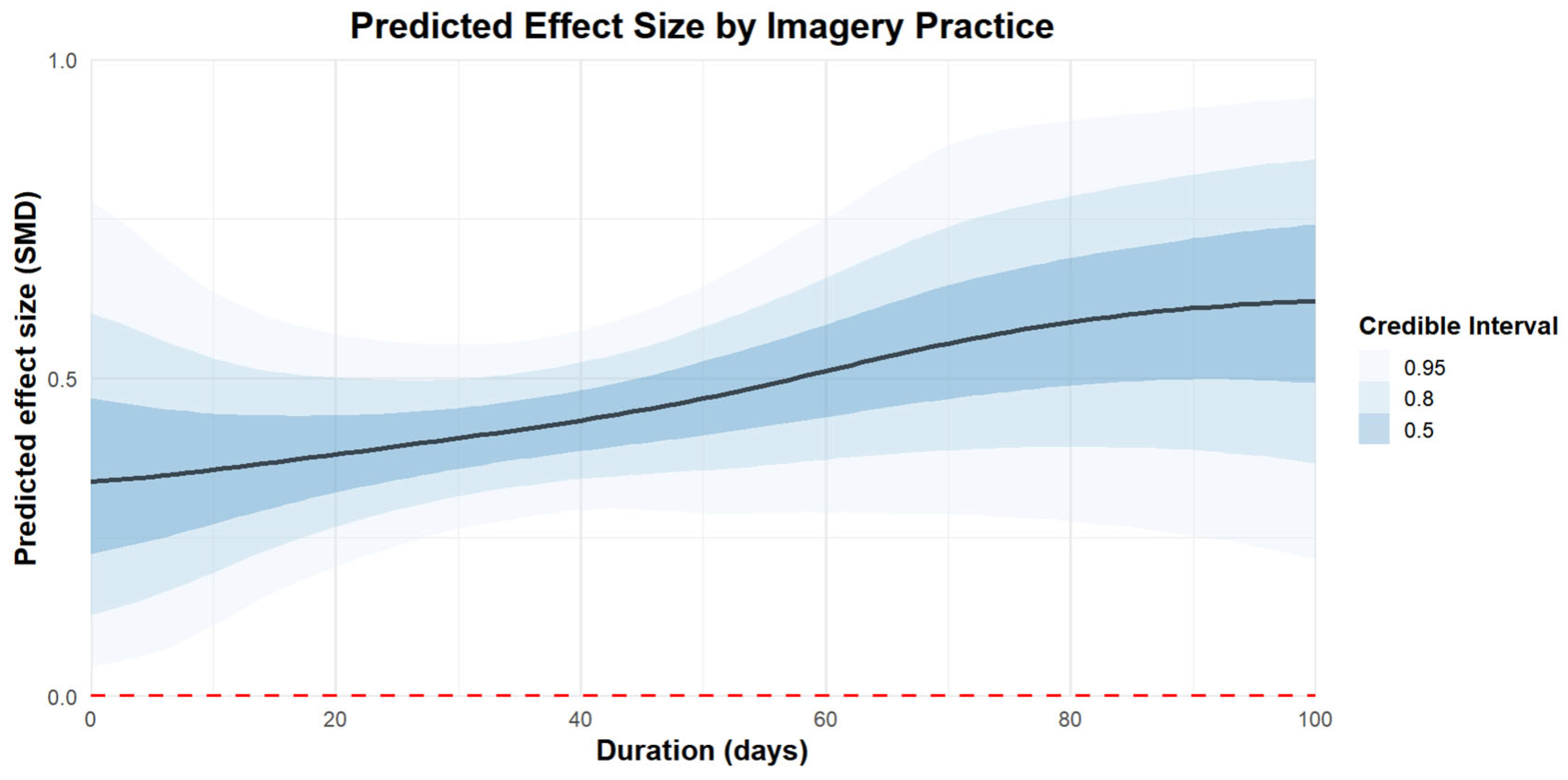 Behavsci 15 00685 g007