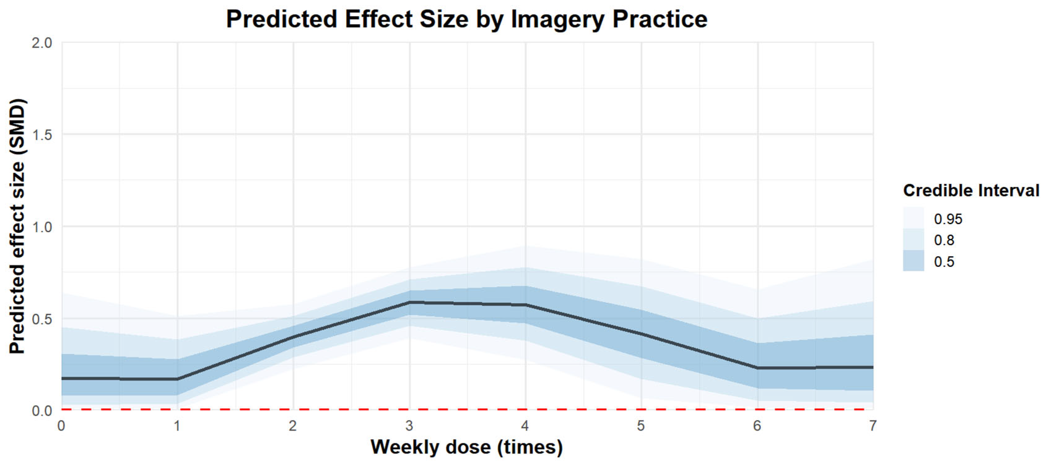 Behavsci 15 00685 g008