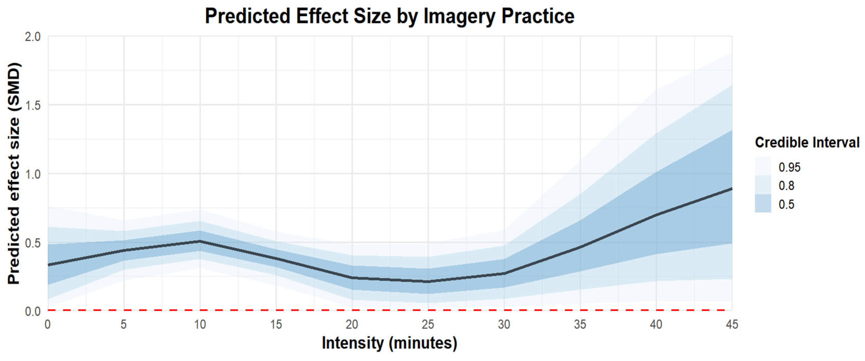 Behavsci 15 00685 g009