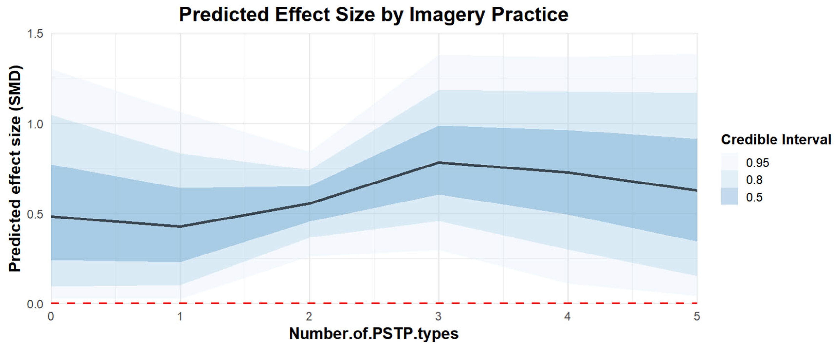 Behavsci 15 00685 g010