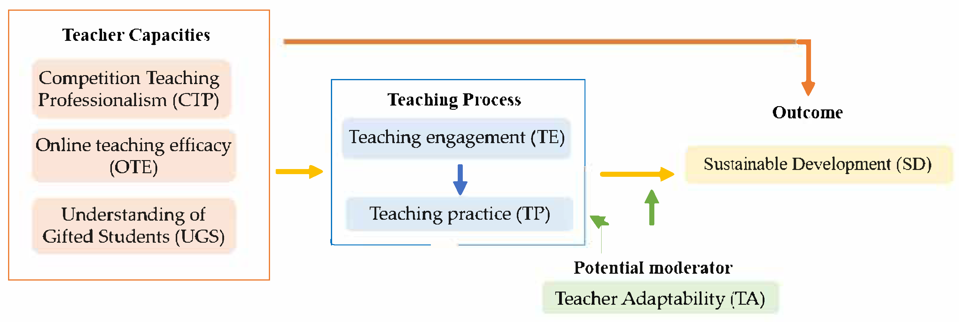 Behavsci 15 00690 g001
