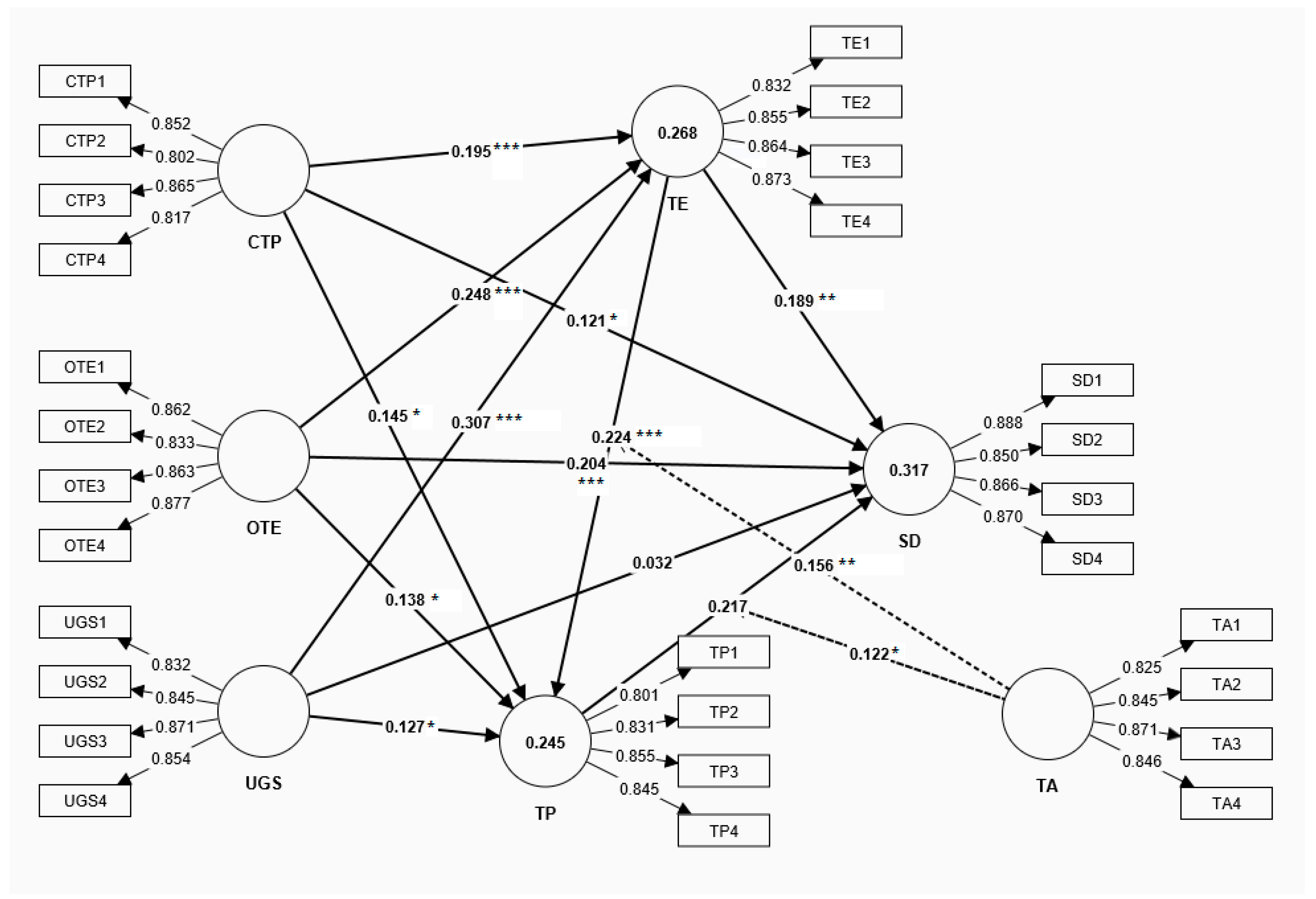 Behavsci 15 00690 g002