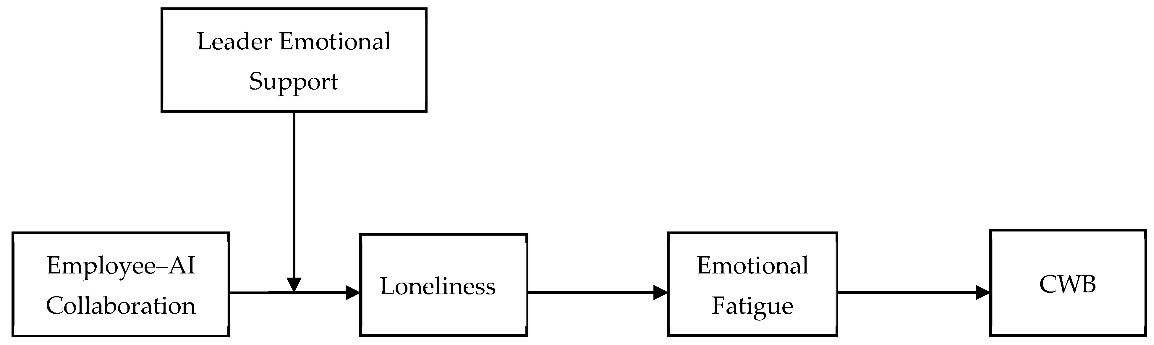 Behavsci 15 00696 g001