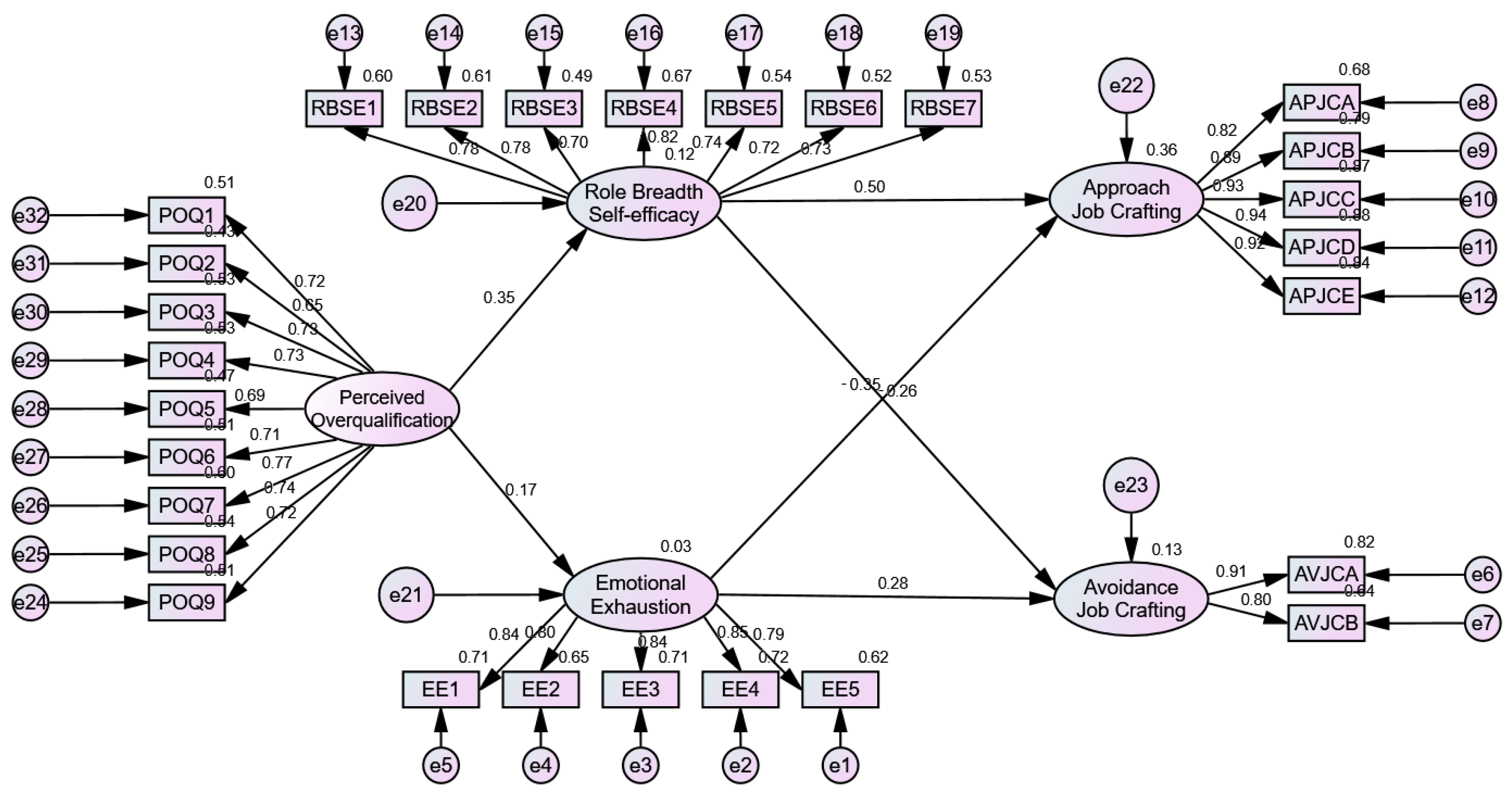 Behavsci 15 00702 g002