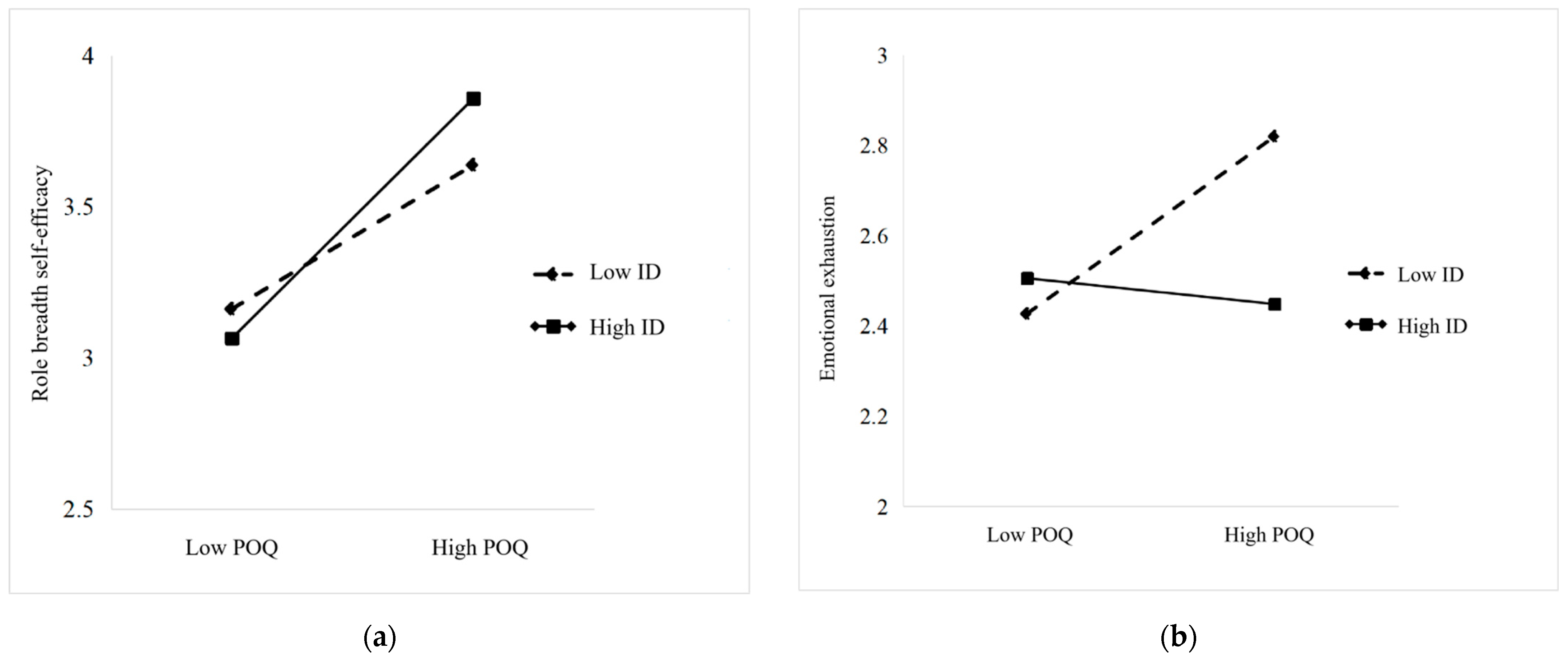 Behavsci 15 00702 g003