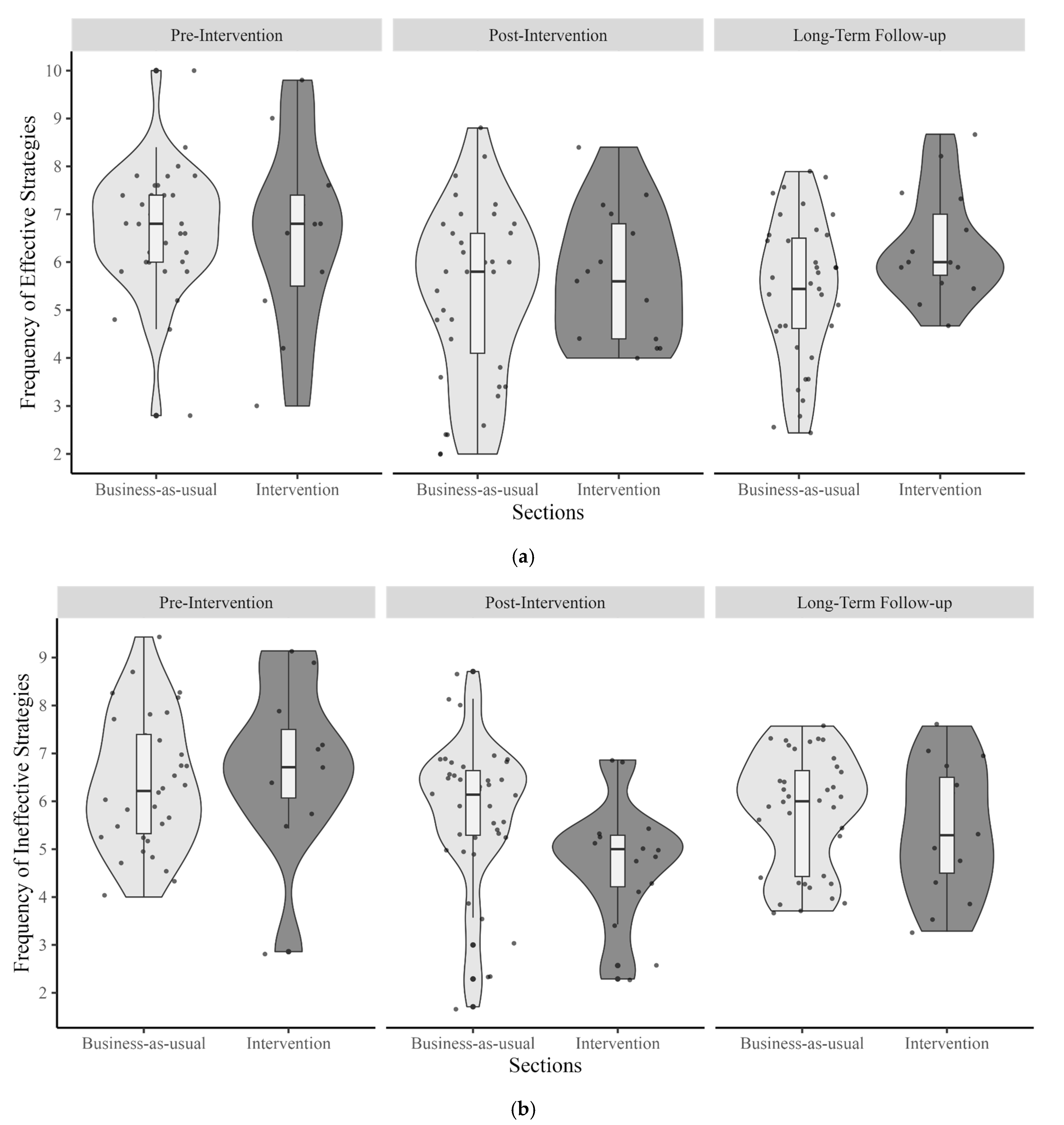 Behavsci 15 00706 g002