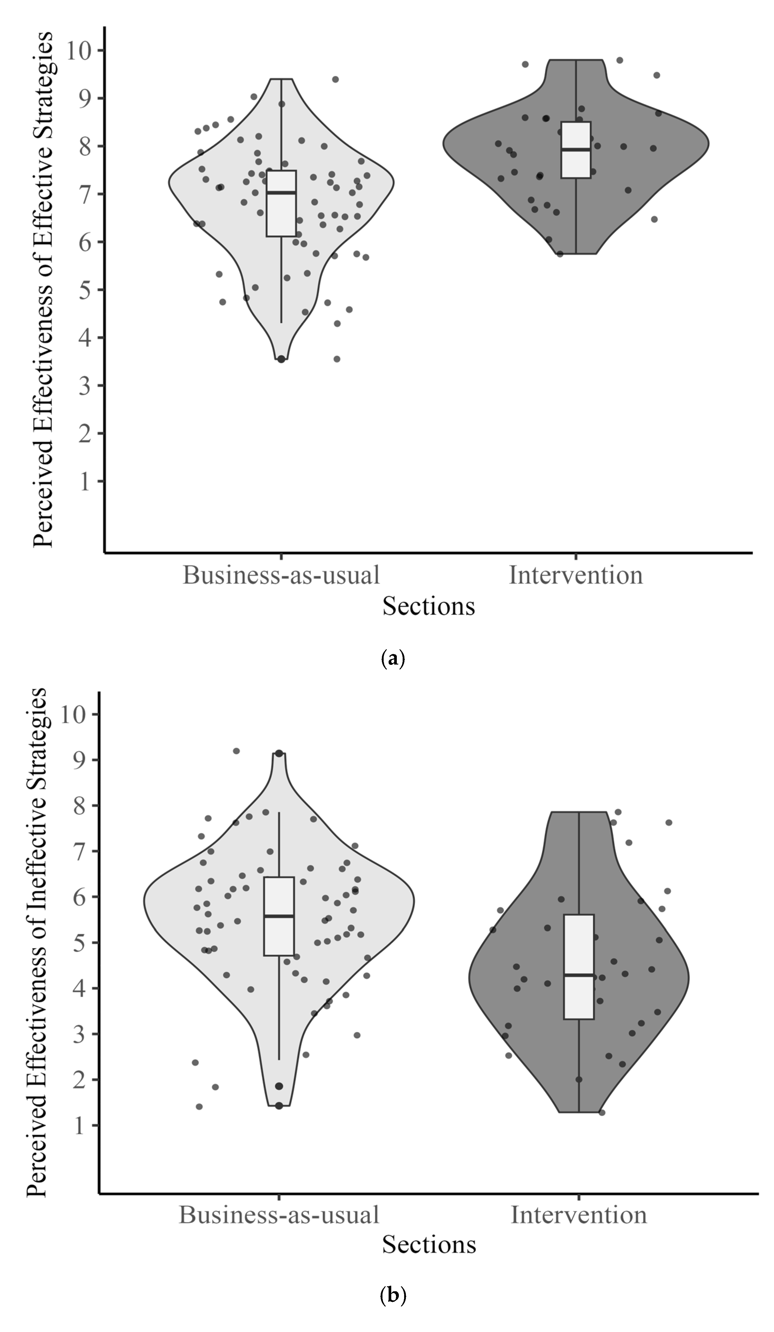 Behavsci 15 00706 g003