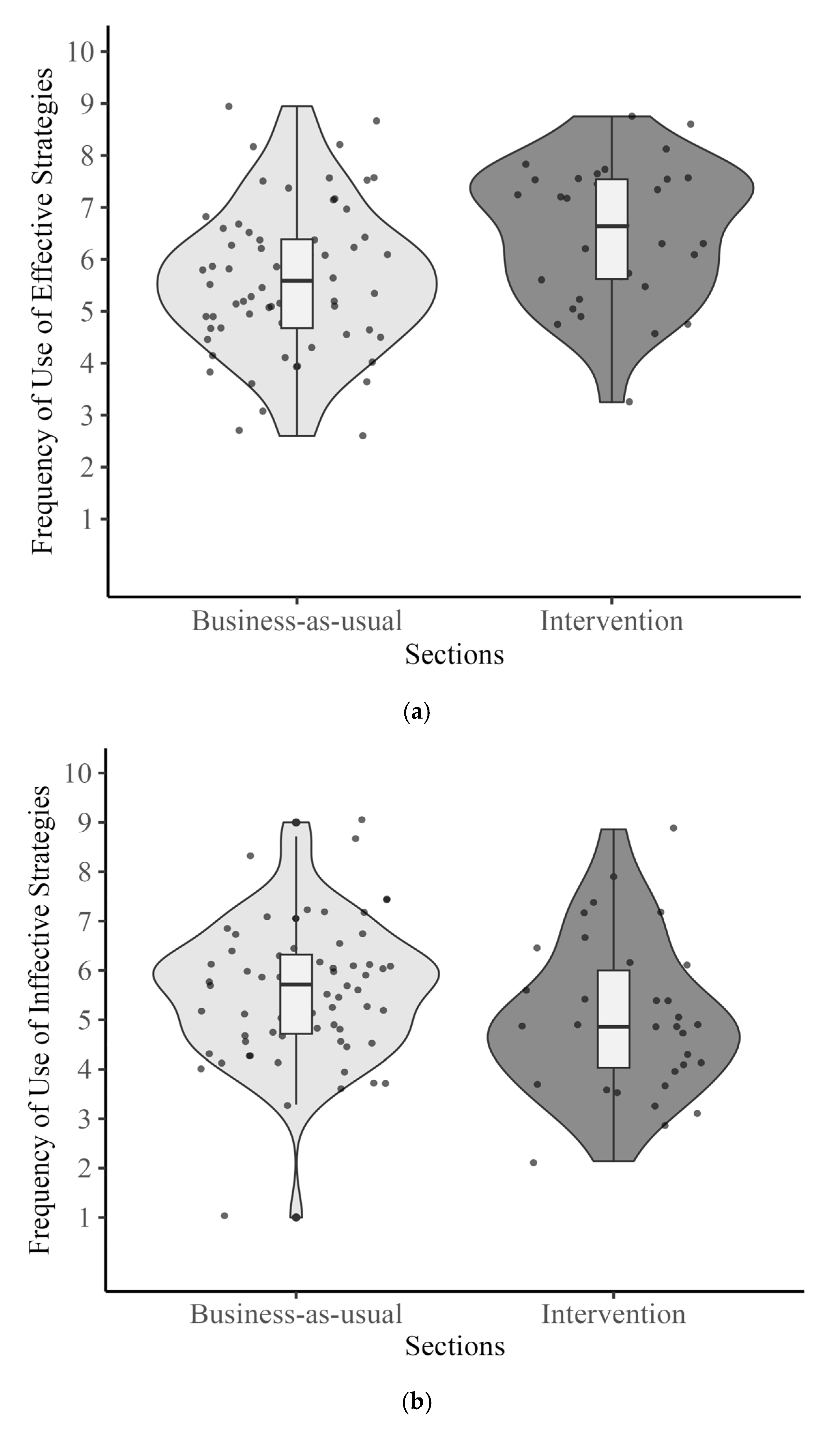 Behavsci 15 00706 g004