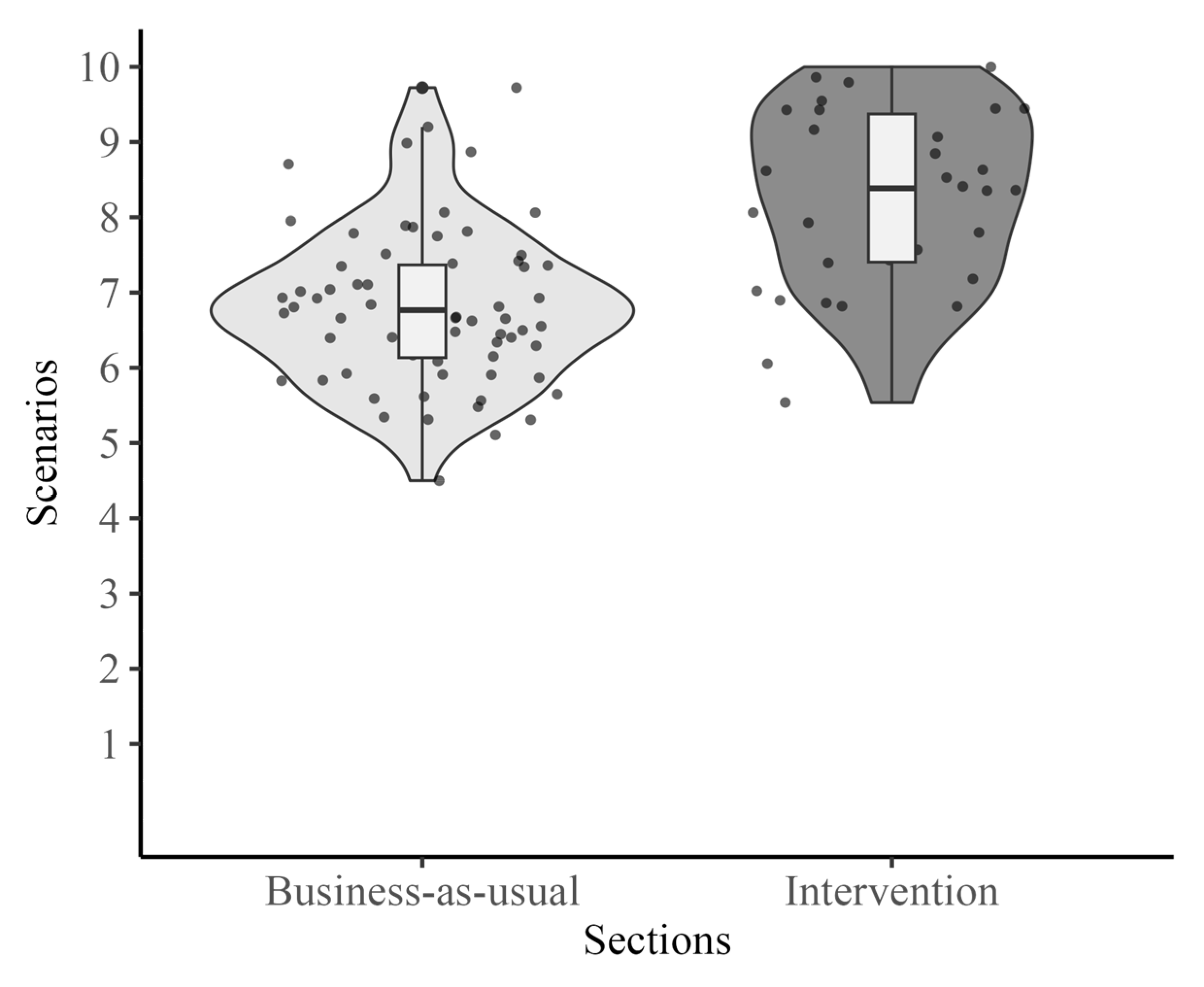 Behavsci 15 00706 g005
