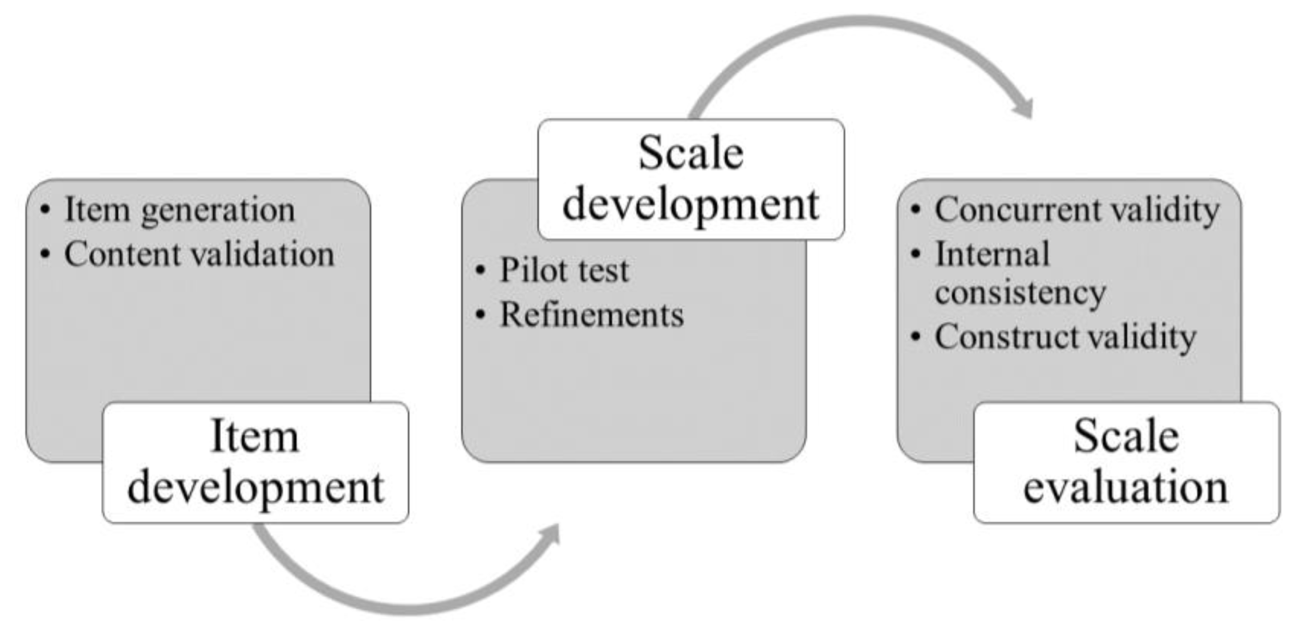 Behavsci 15 00707 g001